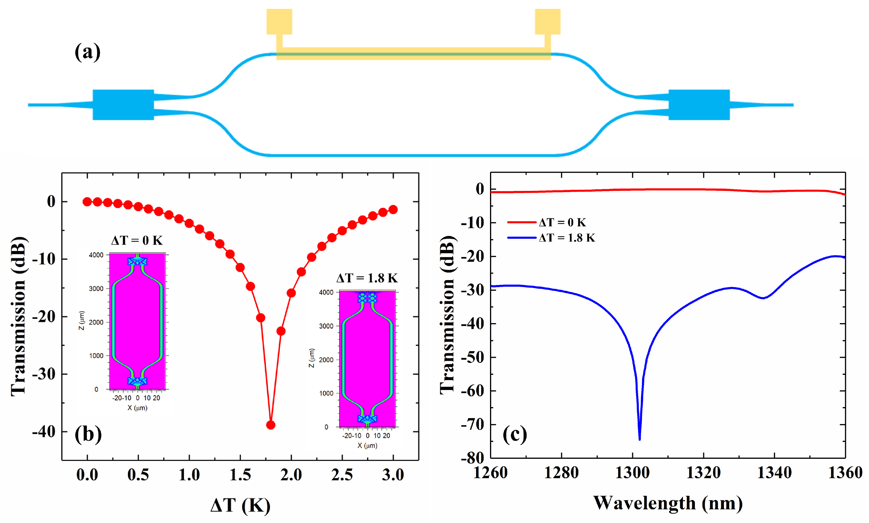 Micromachines 13 00511 g002