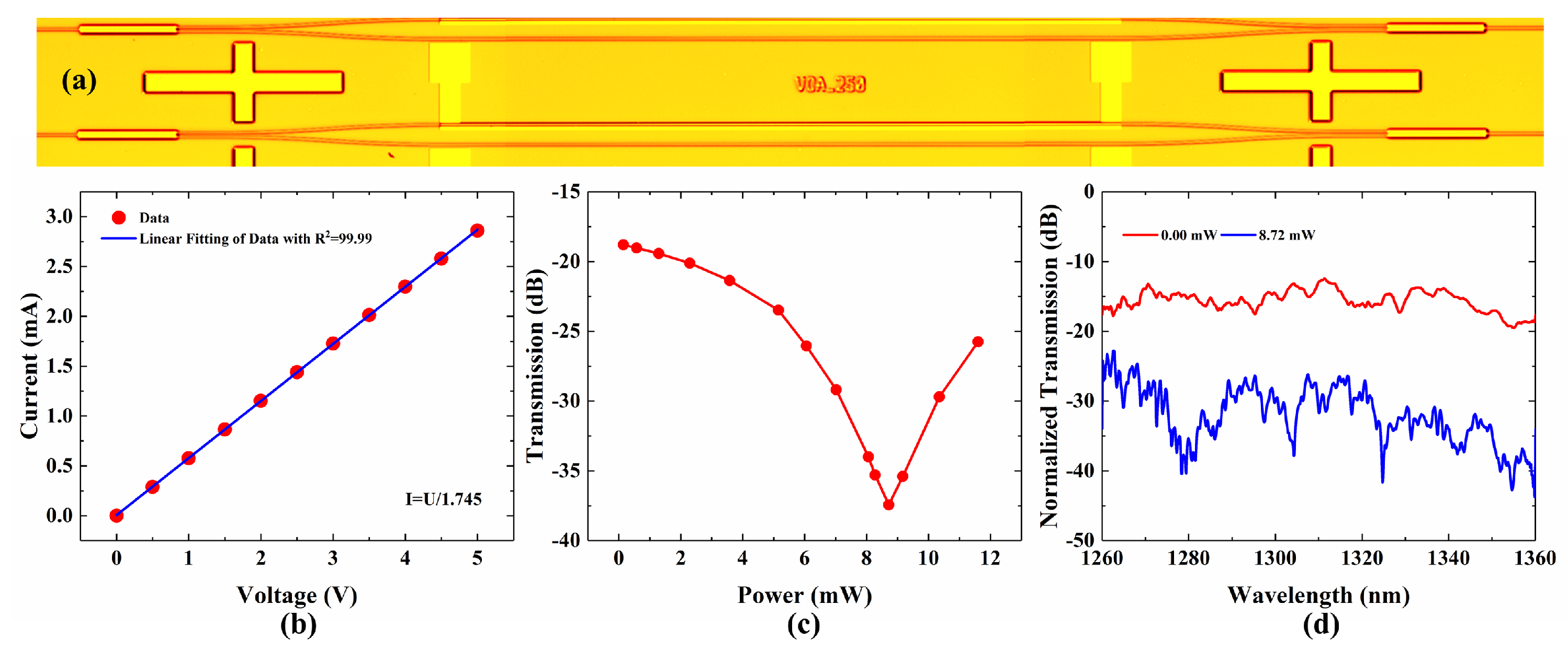 Micromachines 13 00511 g003