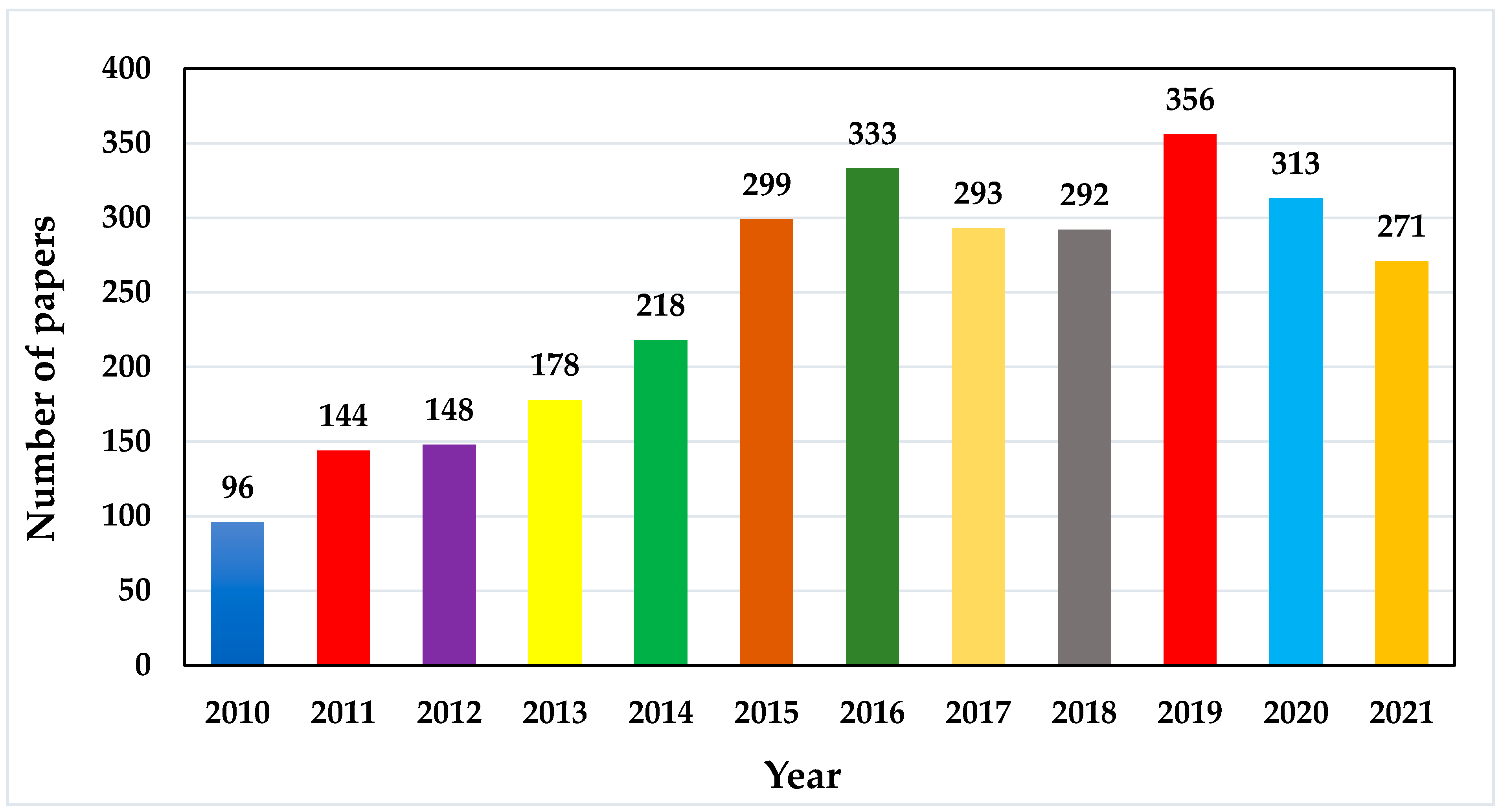 Micromachines 13 00512 g002 550