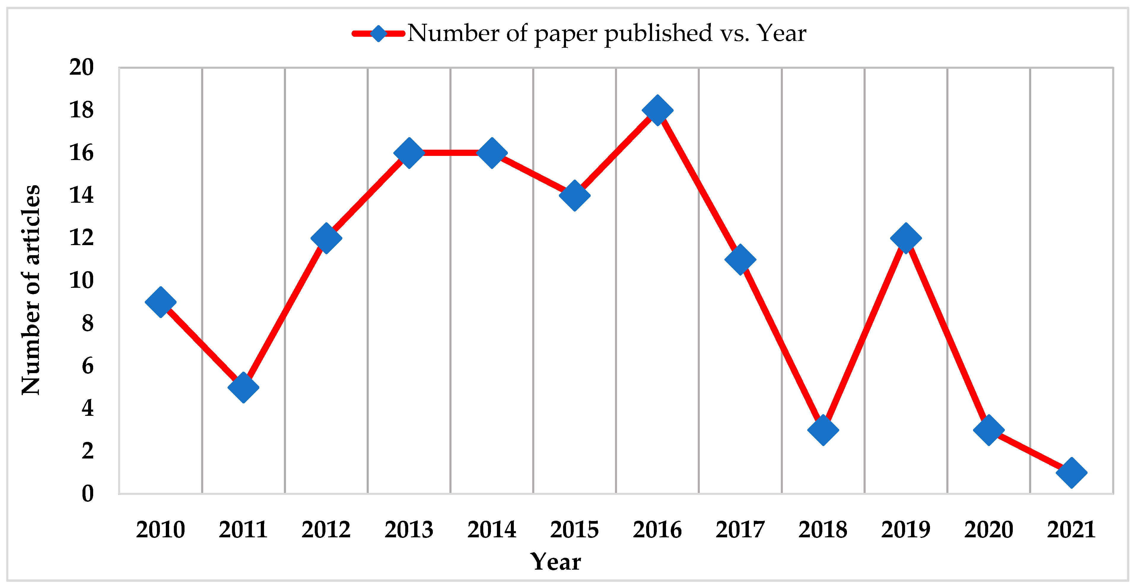 Micromachines 13 00512 g003 550