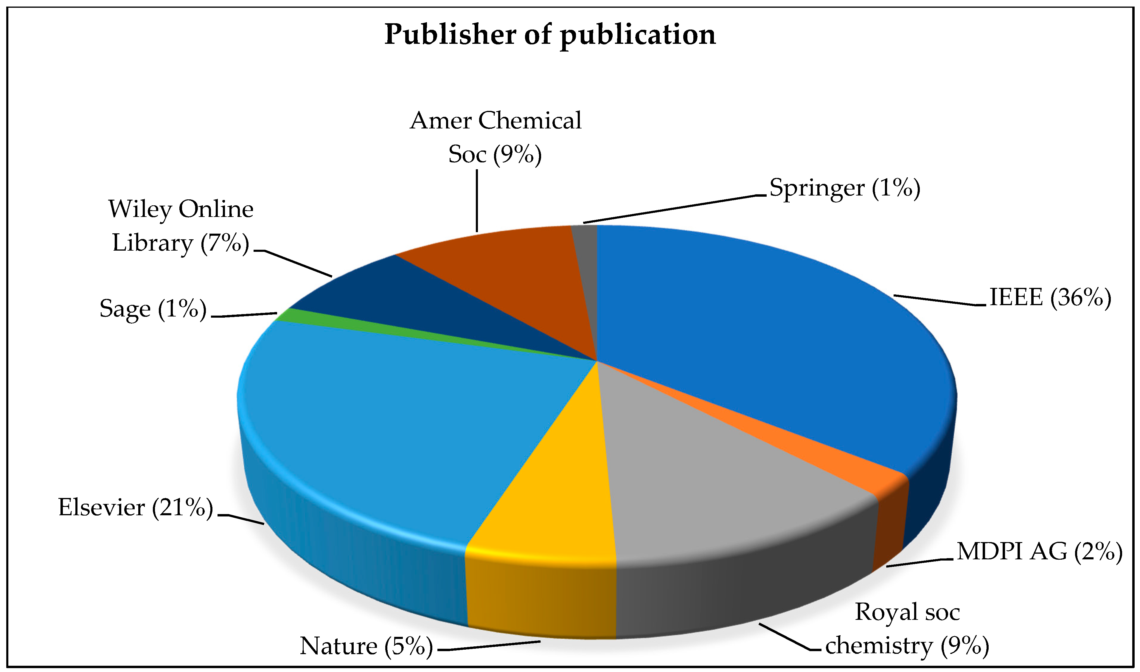 Micromachines 13 00512 g006 550