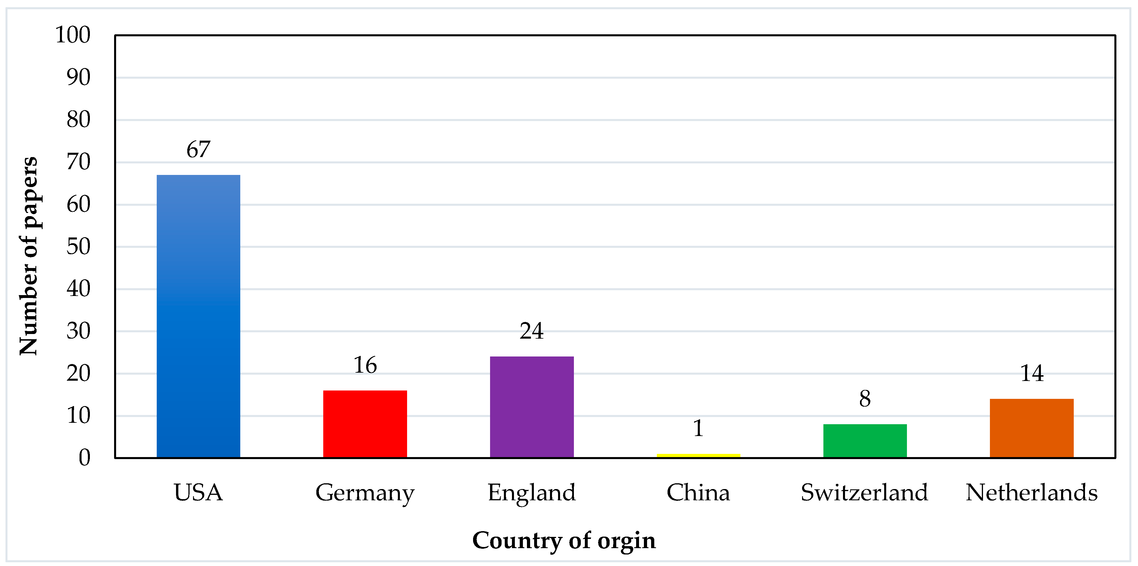 Micromachines 13 00512 g008 550