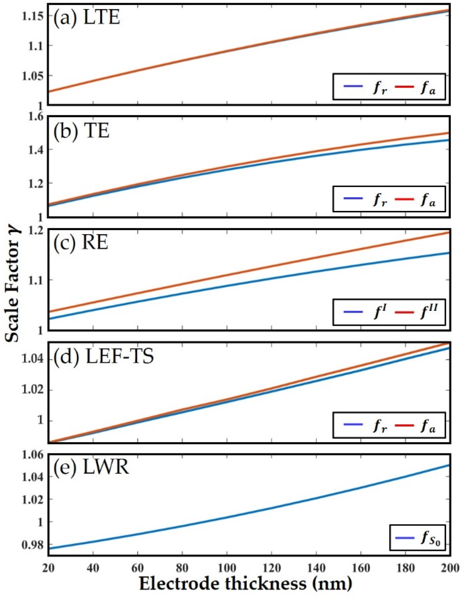 Micromachines 13 00513 g005 550