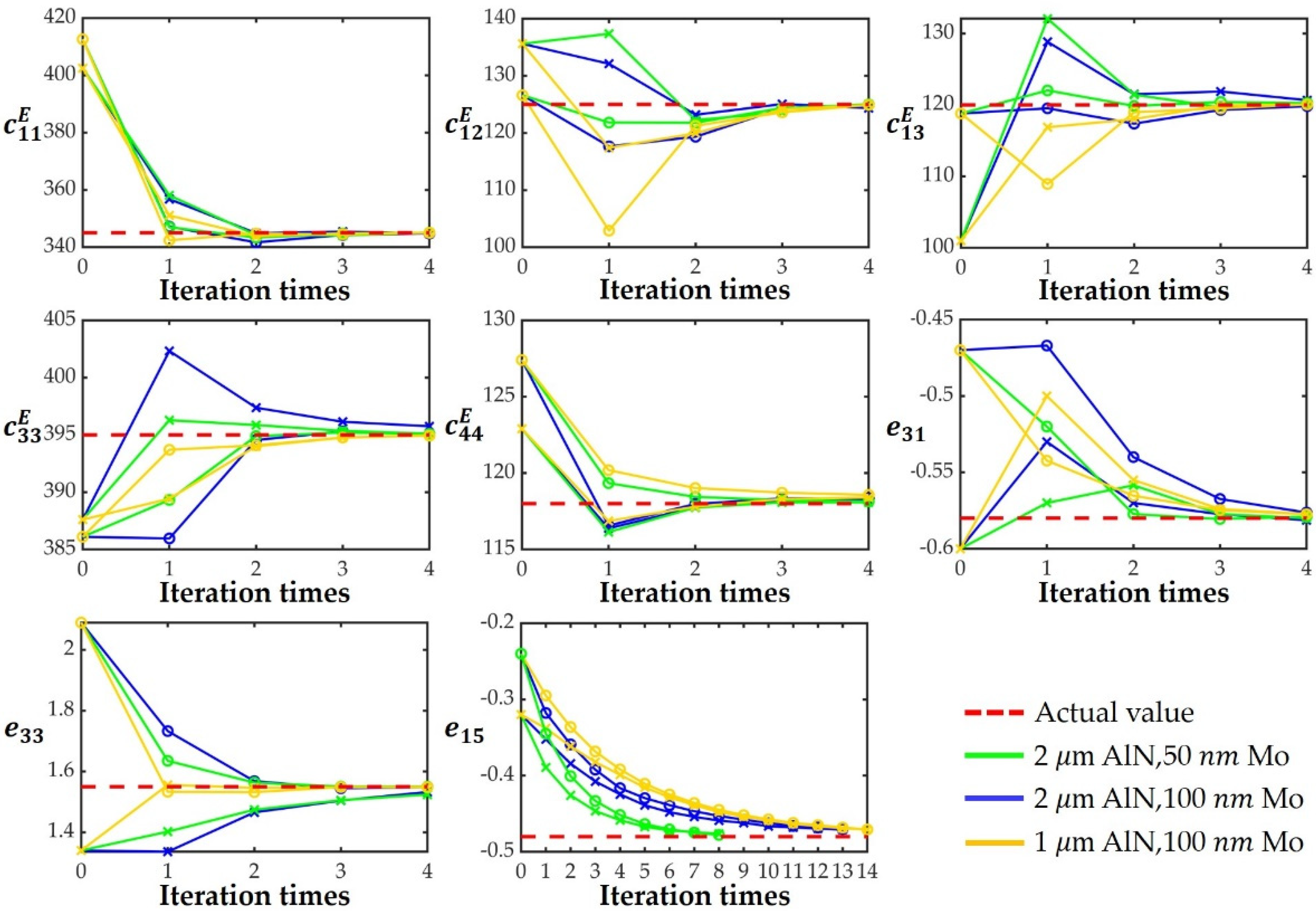 Micromachines 13 00513 g006 550