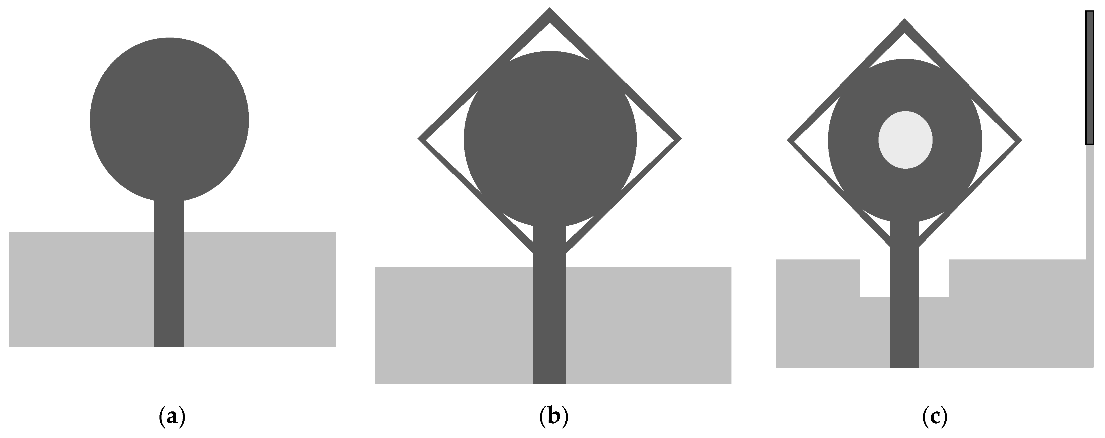 Micromachines 13 00514 g002 550