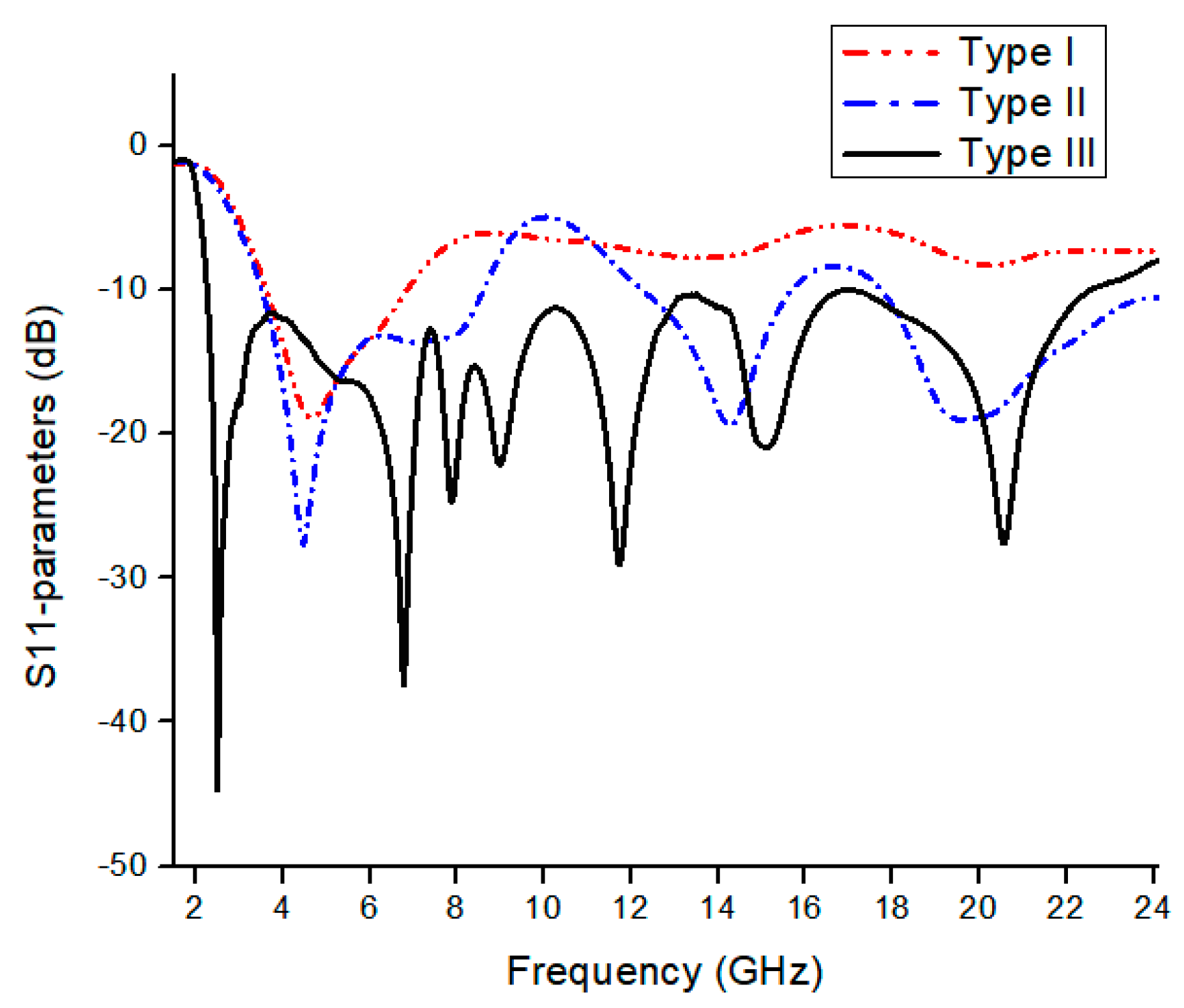 Micromachines 13 00514 g003 550