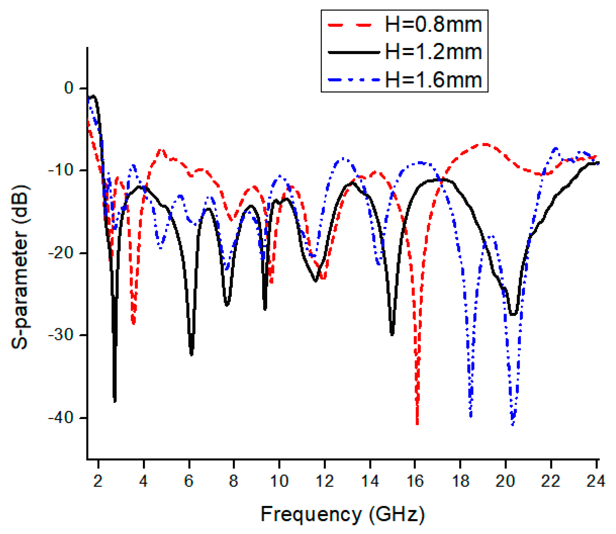 Micromachines 13 00514 g005 550