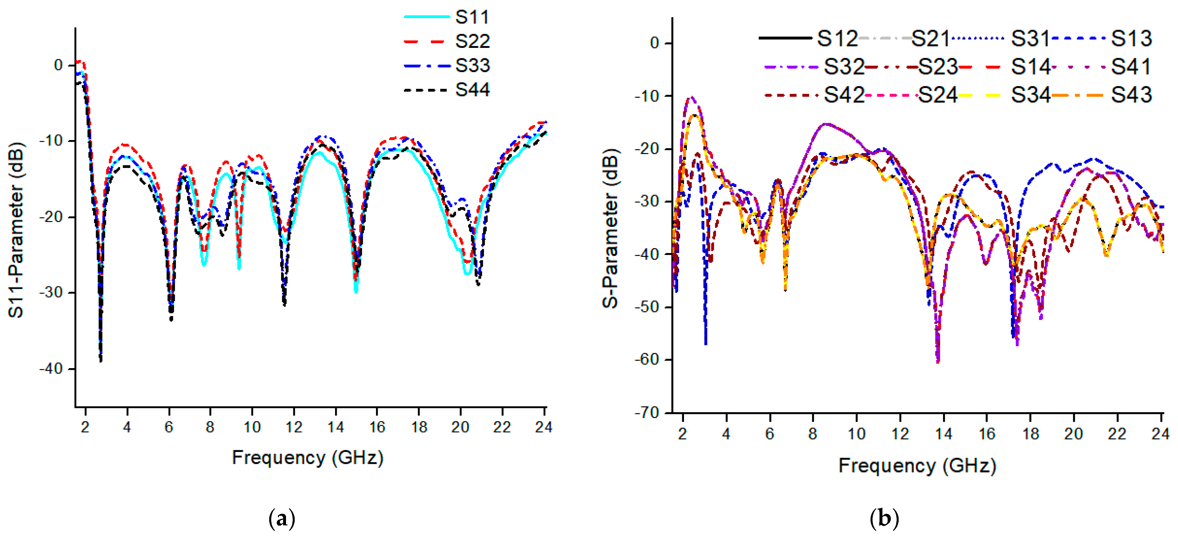 Micromachines 13 00514 g008 550