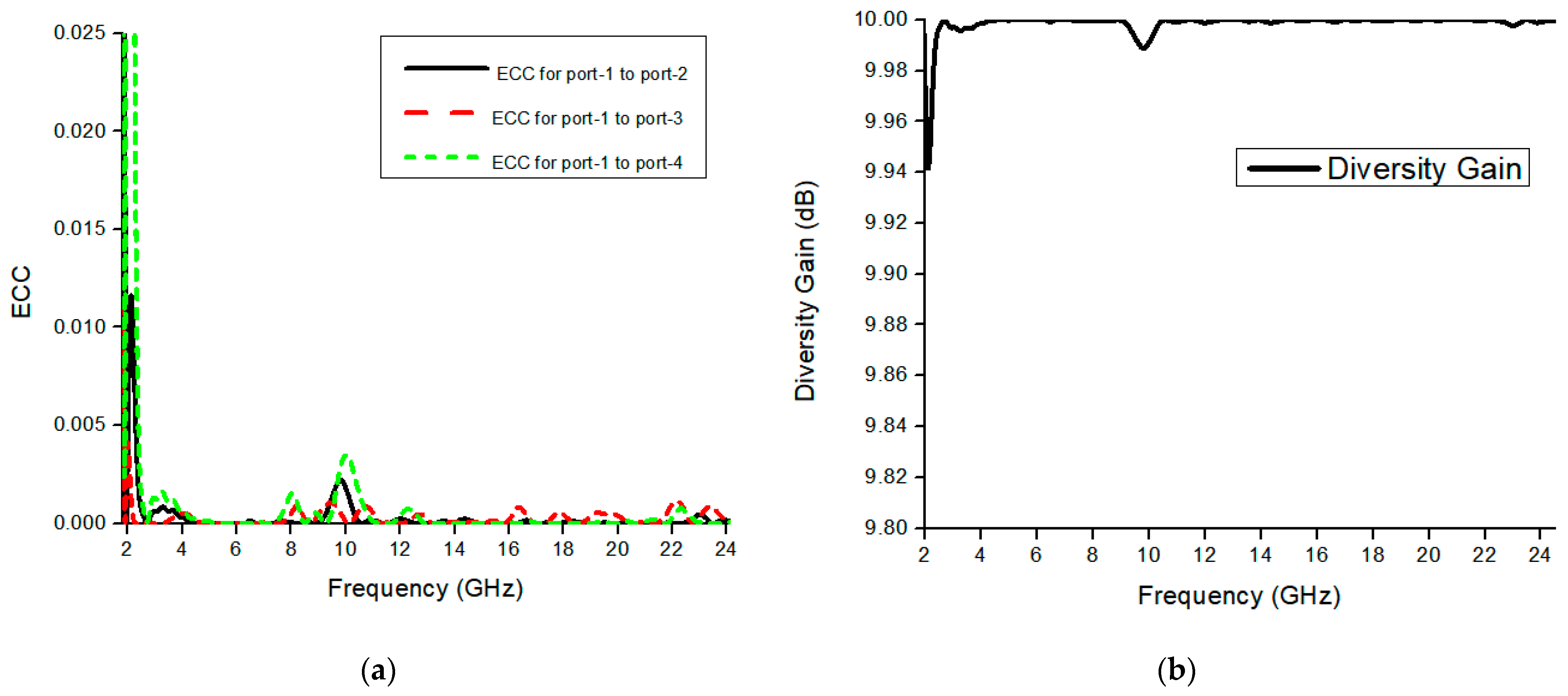 Micromachines 13 00514 g009 550