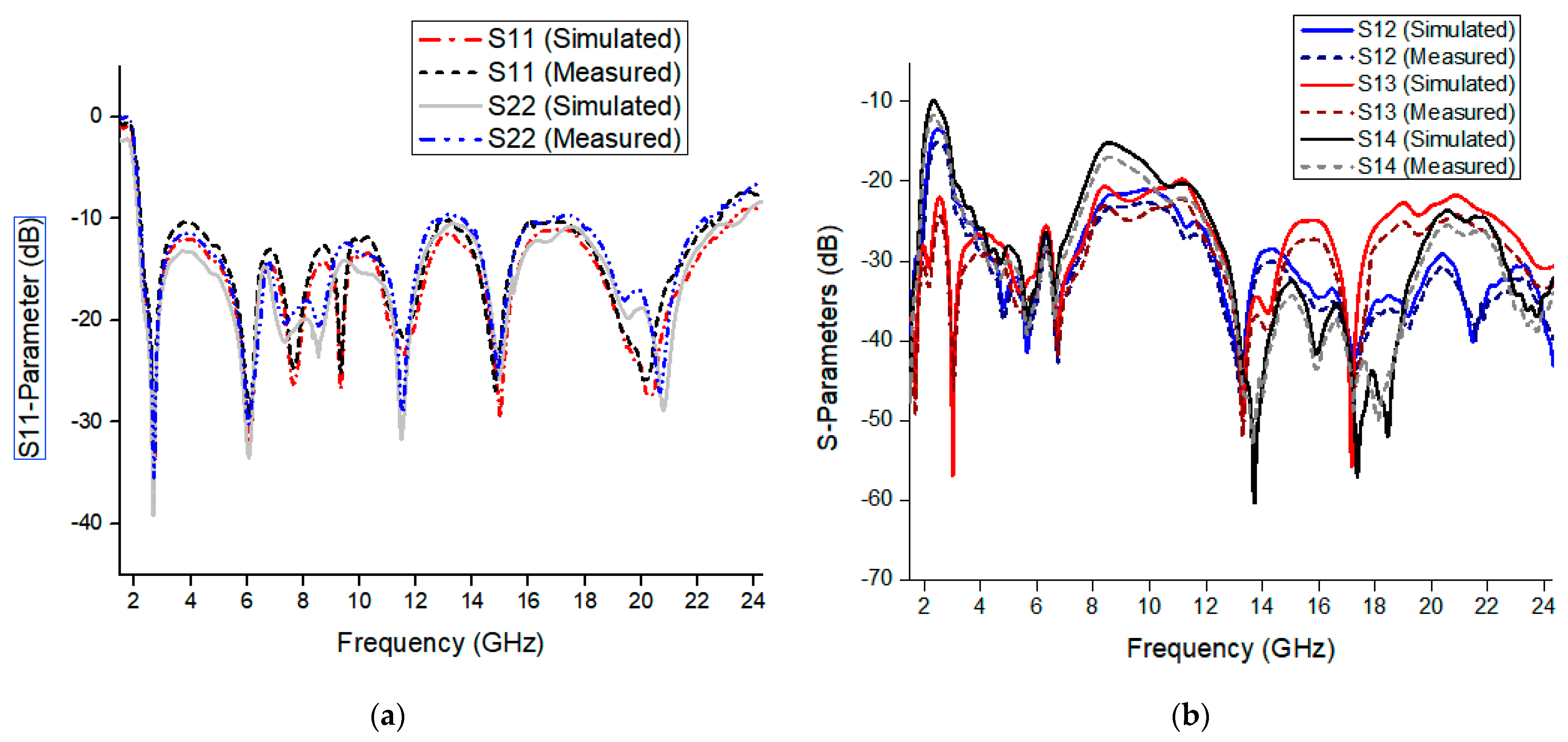 Micromachines 13 00514 g011 550