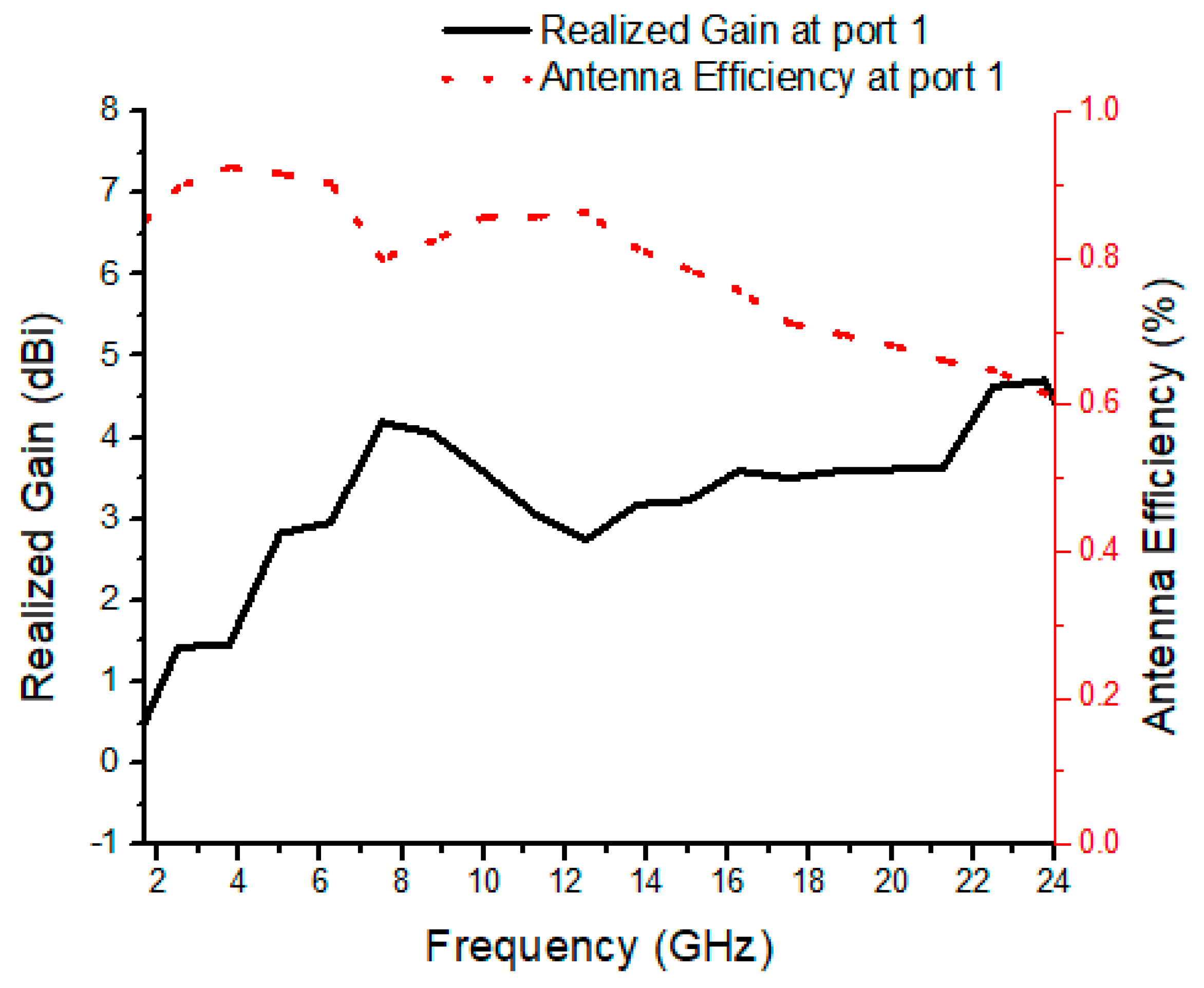 Micromachines 13 00514 g012 550