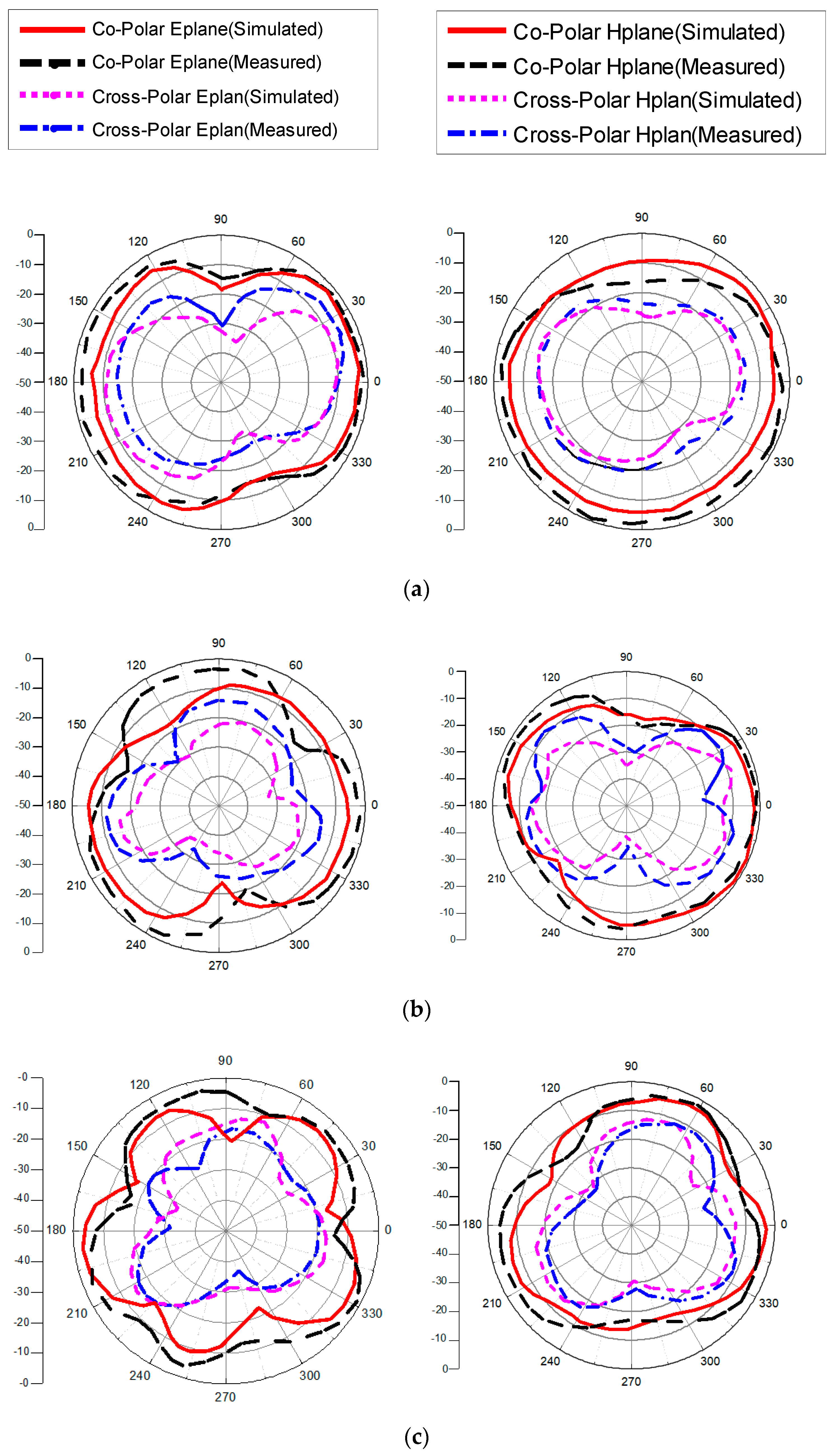 Micromachines 13 00514 g013a 550