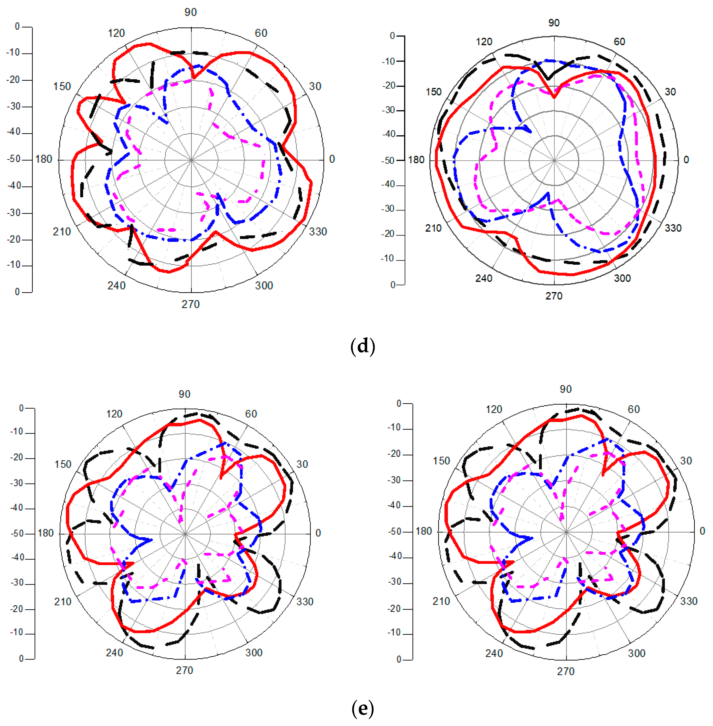 Micromachines 13 00514 g013b 550