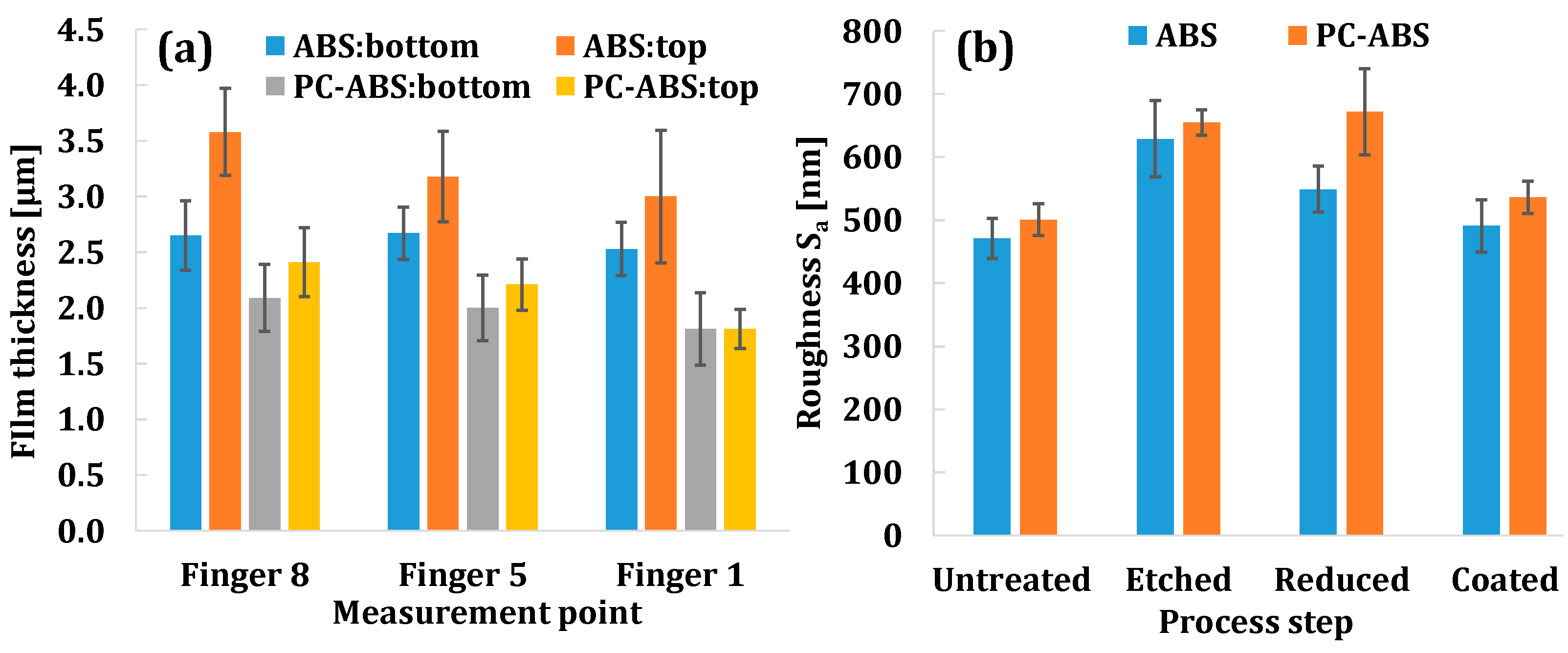 Micromachines 13 00515 g009 550