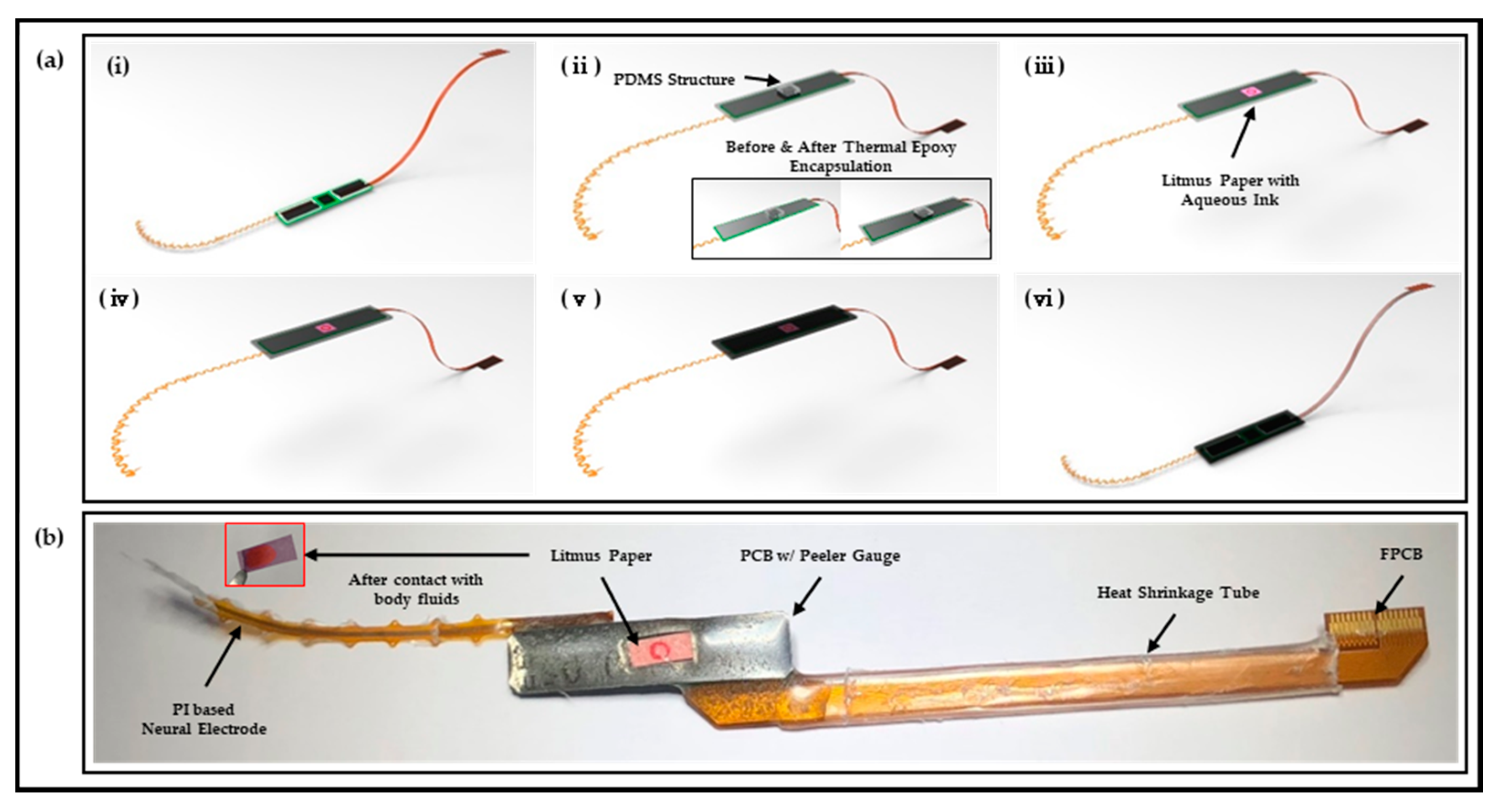 Micromachines 13 00516 g002