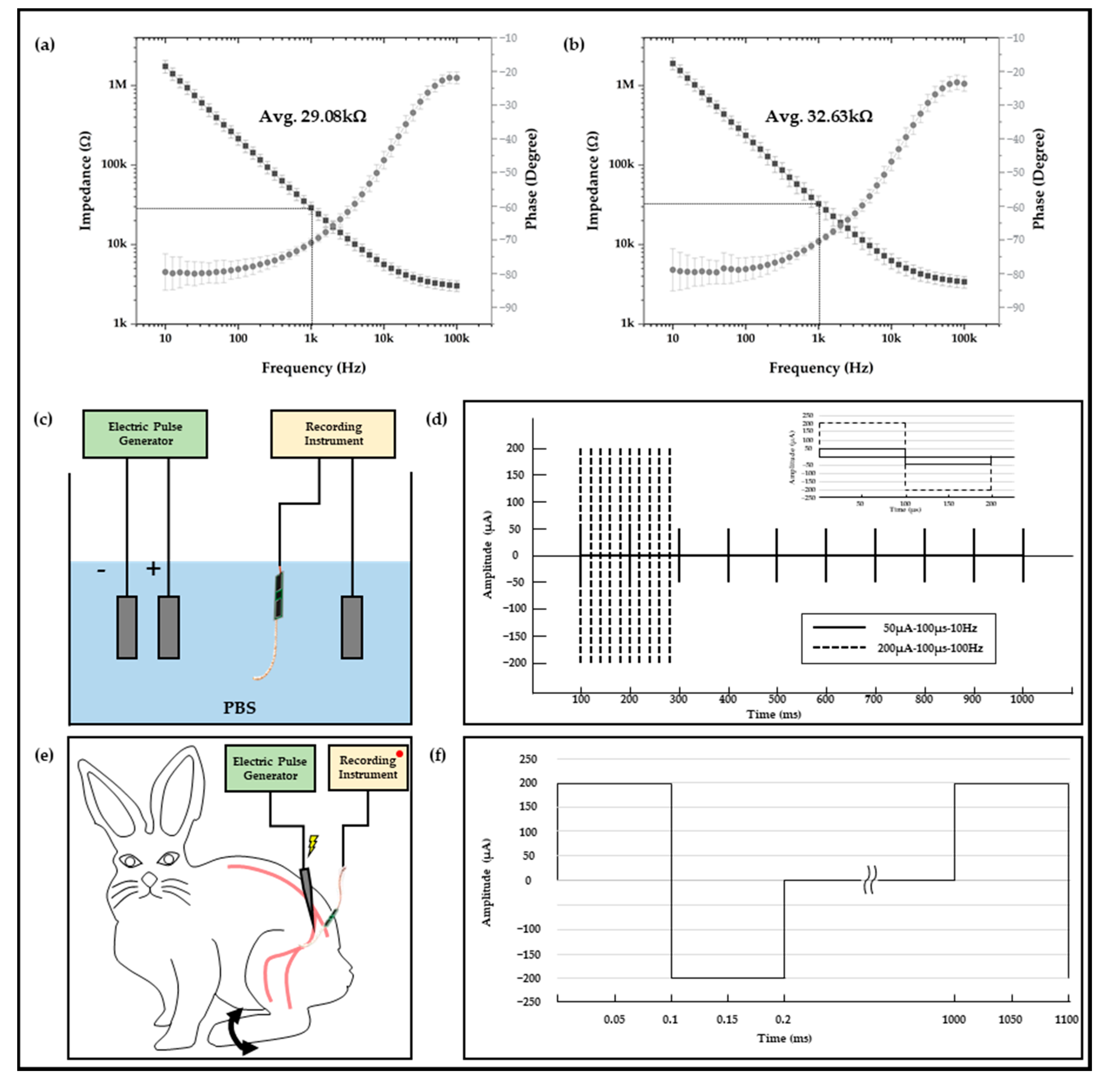Micromachines 13 00516 g003