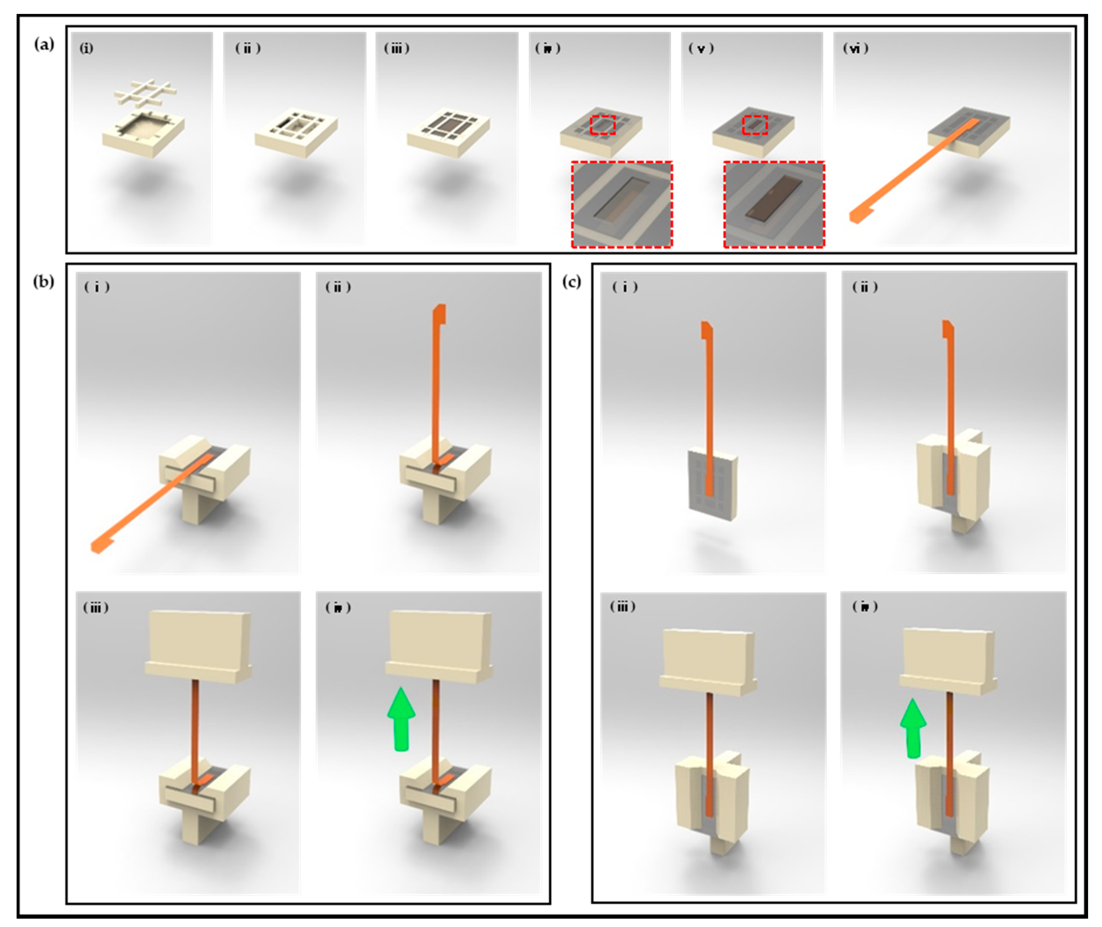 Micromachines 13 00516 g004