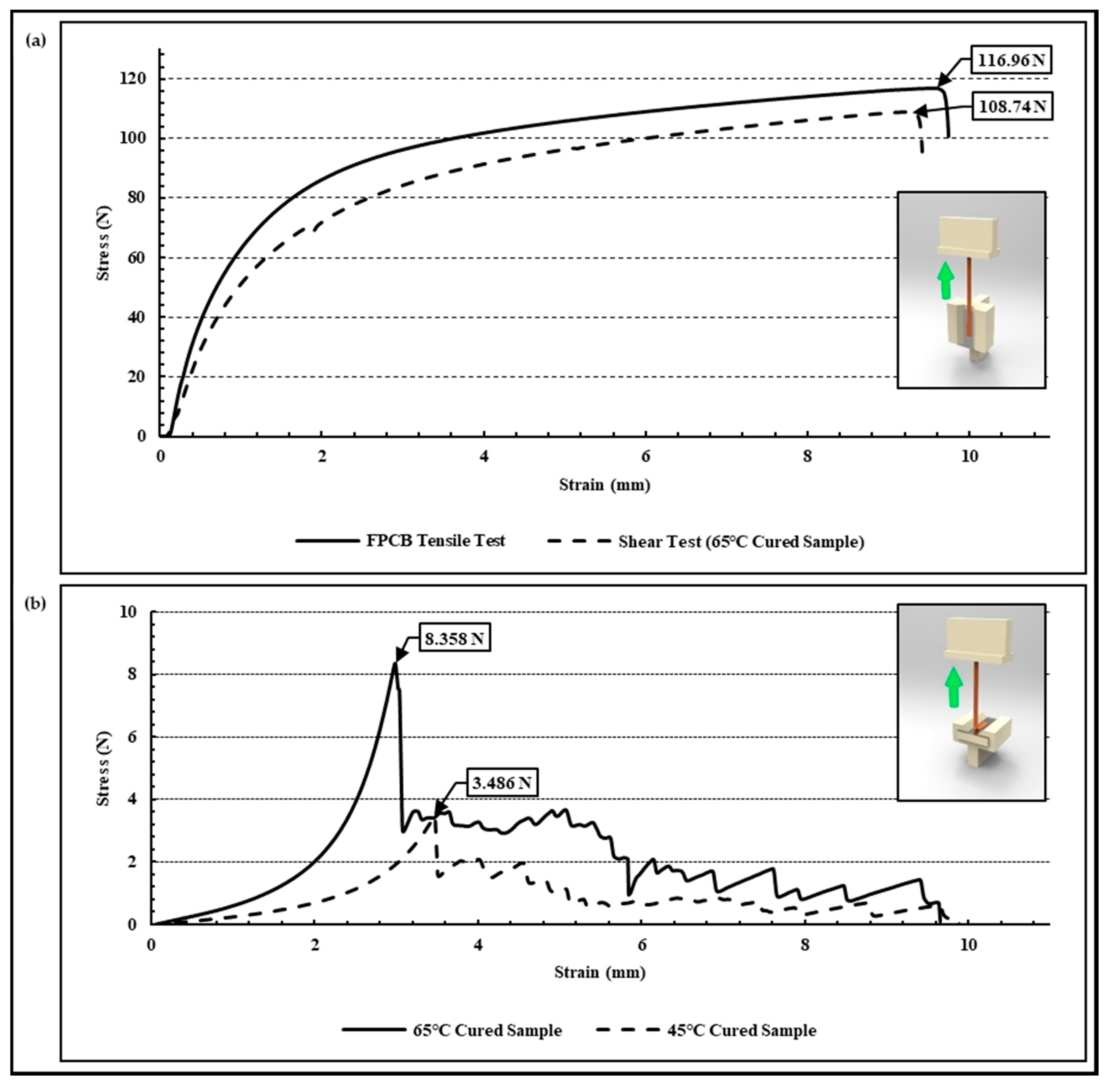 Micromachines 13 00516 g006