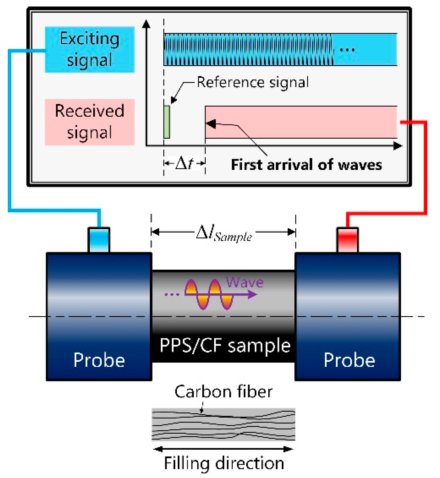 Micromachines 13 00517 g001