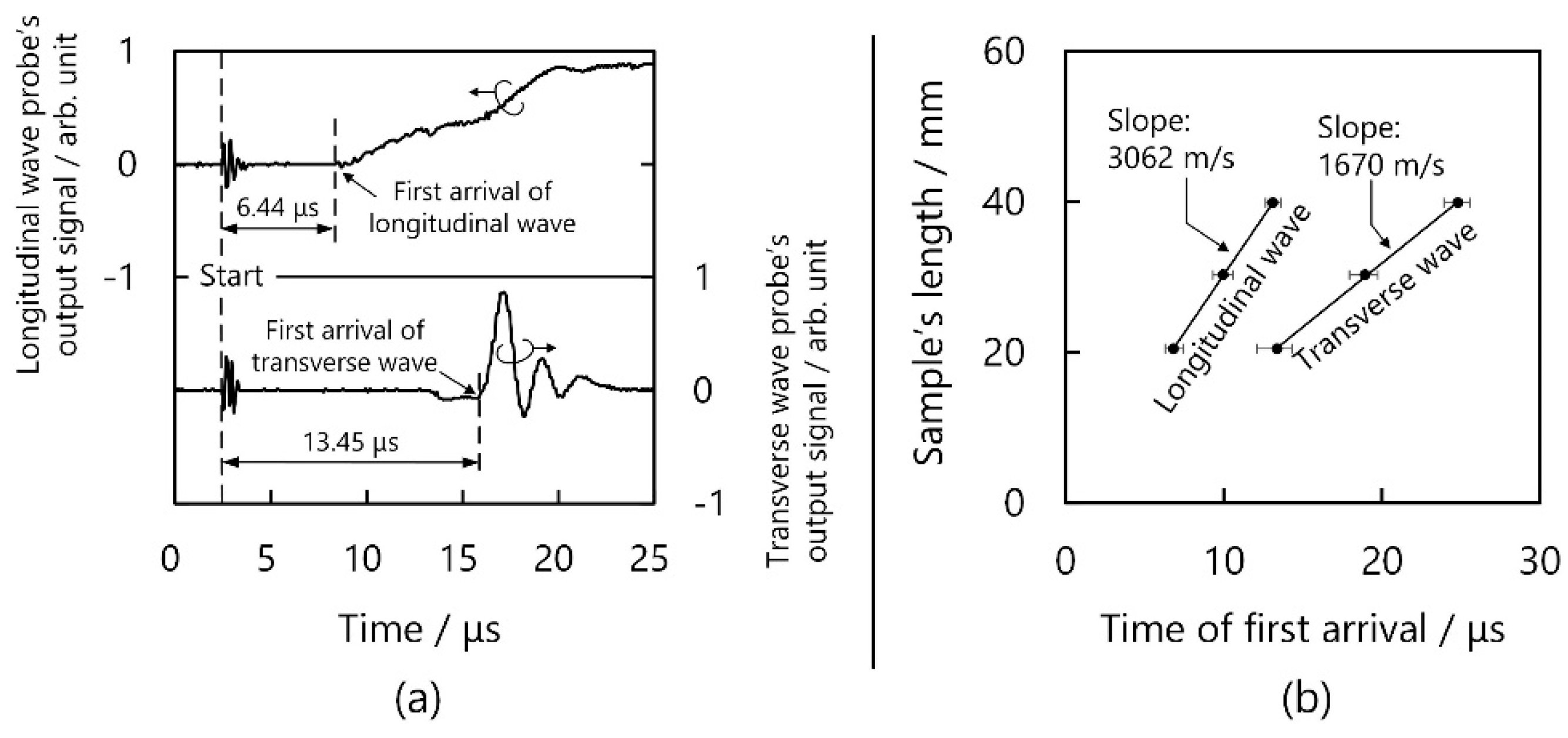 Micromachines 13 00517 g002