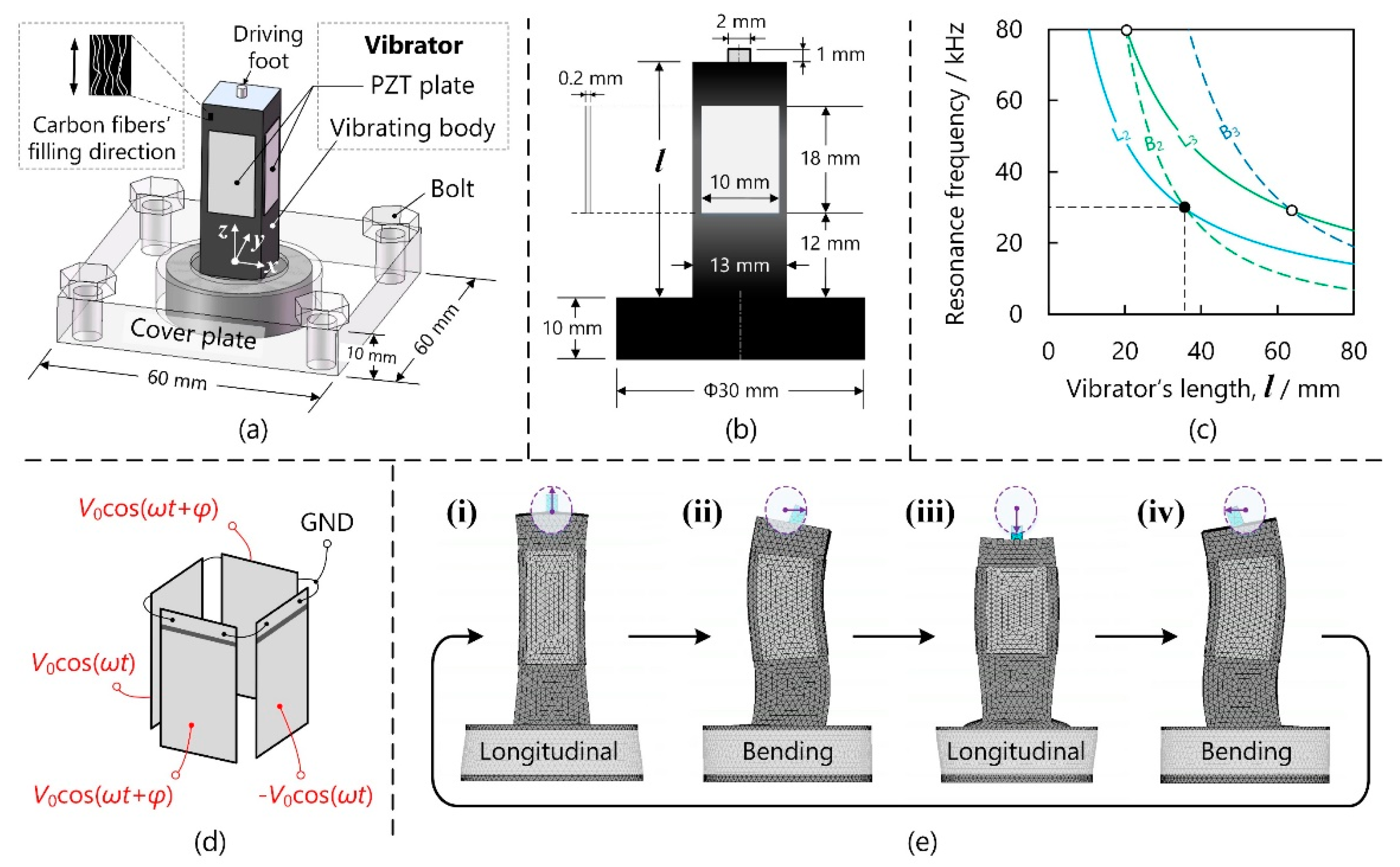 Micromachines 13 00517 g003