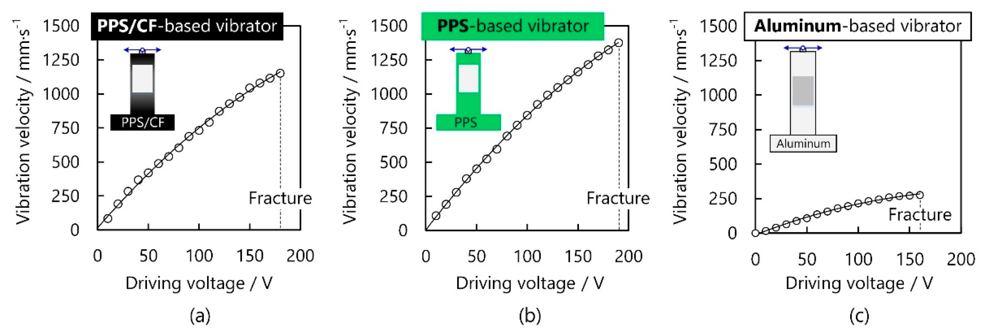 Micromachines 13 00517 g006