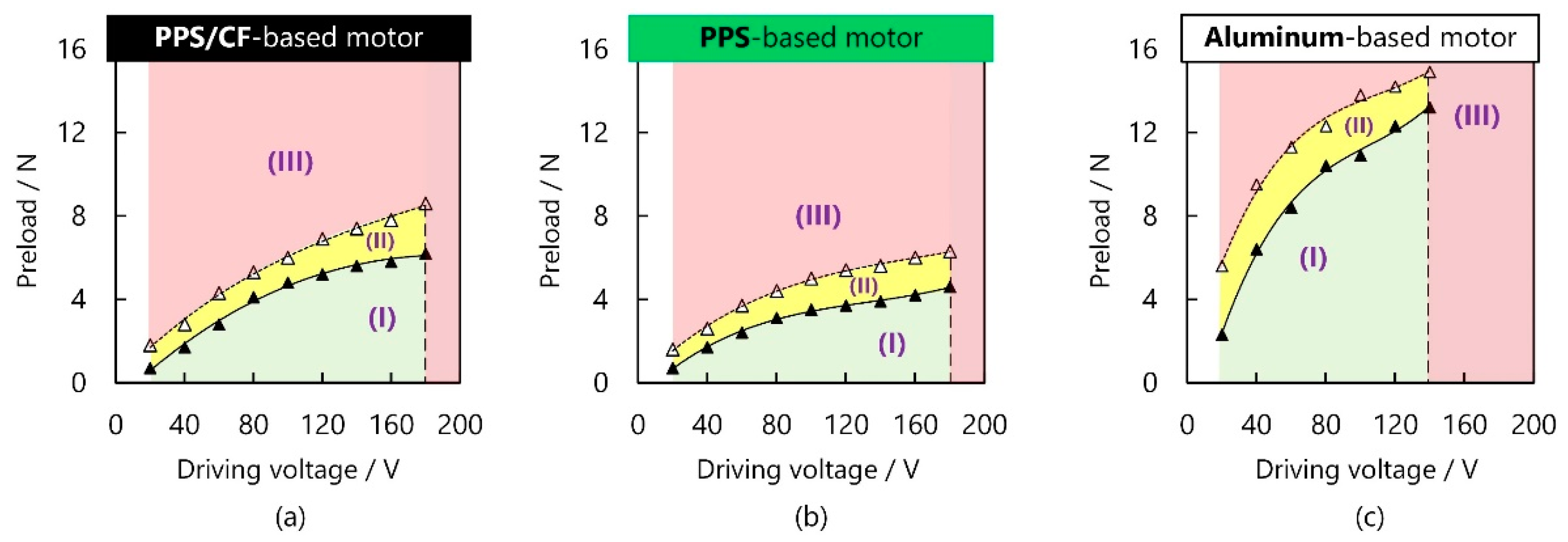 Micromachines 13 00517 g009