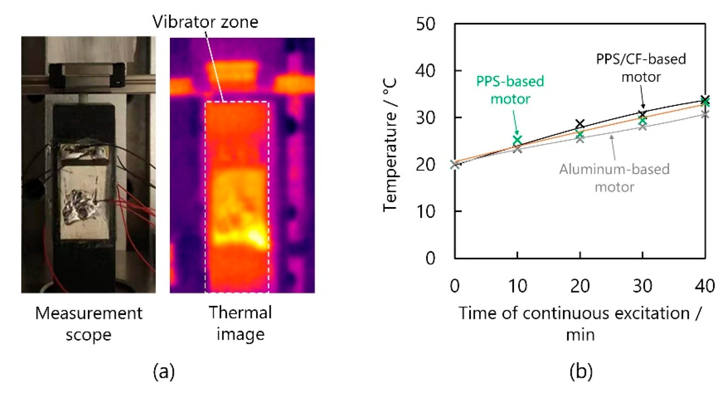 Micromachines 13 00517 g012