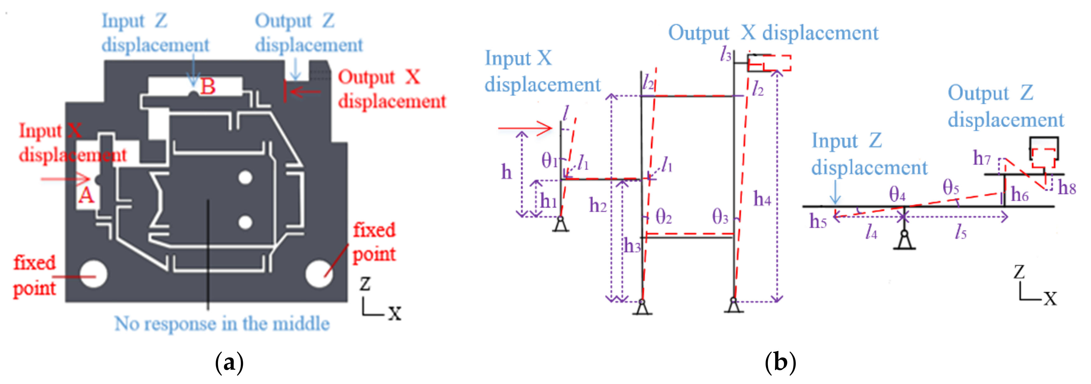 Micromachines Free FullText Design and Performance Analysis of a