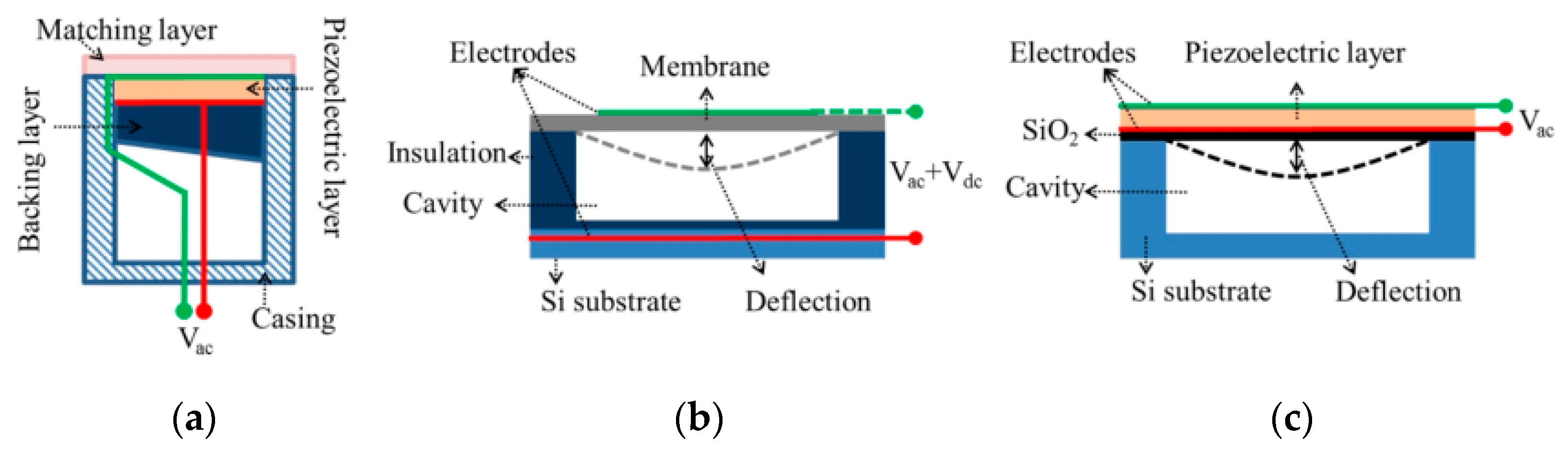 Micromachines 13 00520 g001