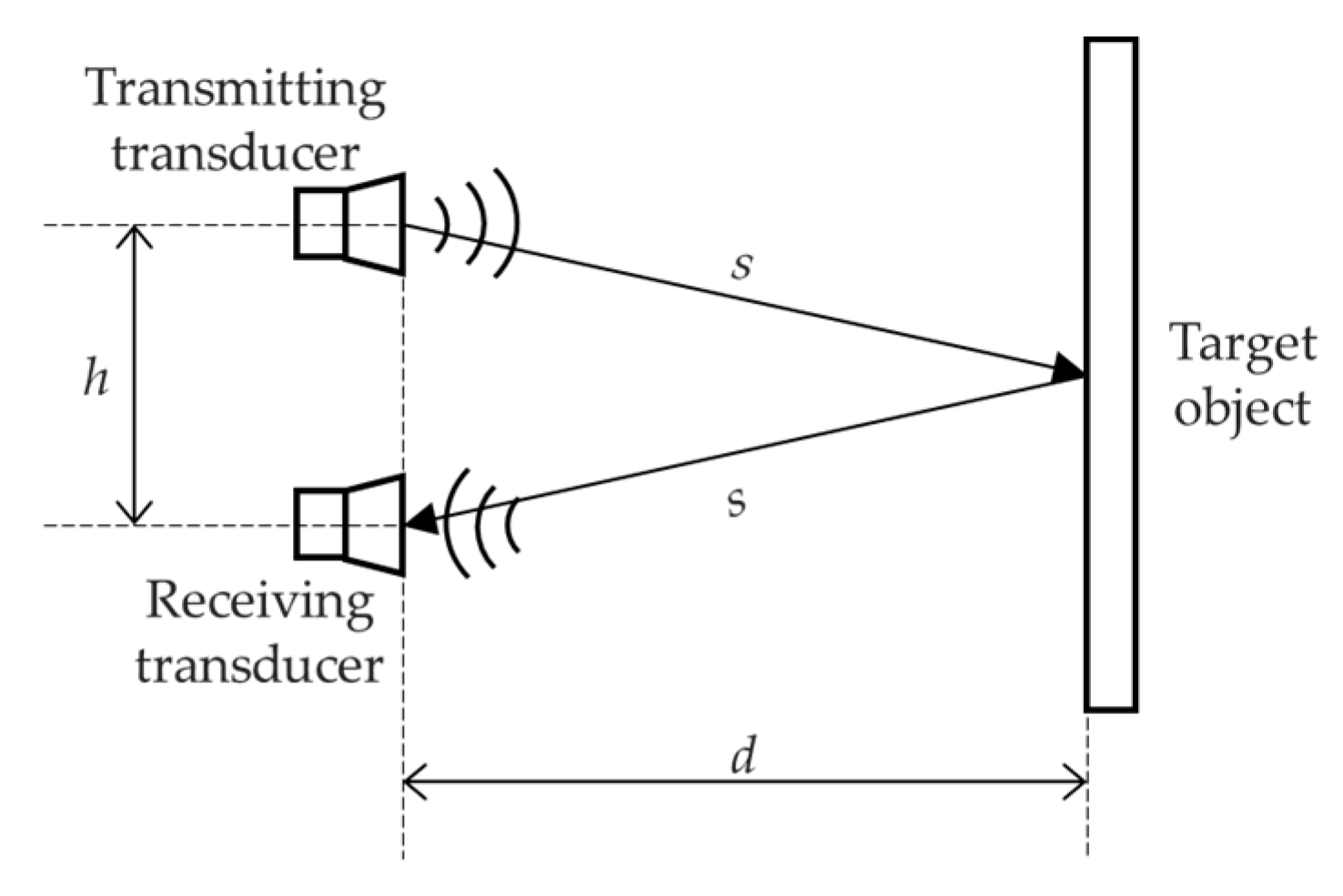 Review of Ultrasonic Ranging Methods and Their Current Challenges