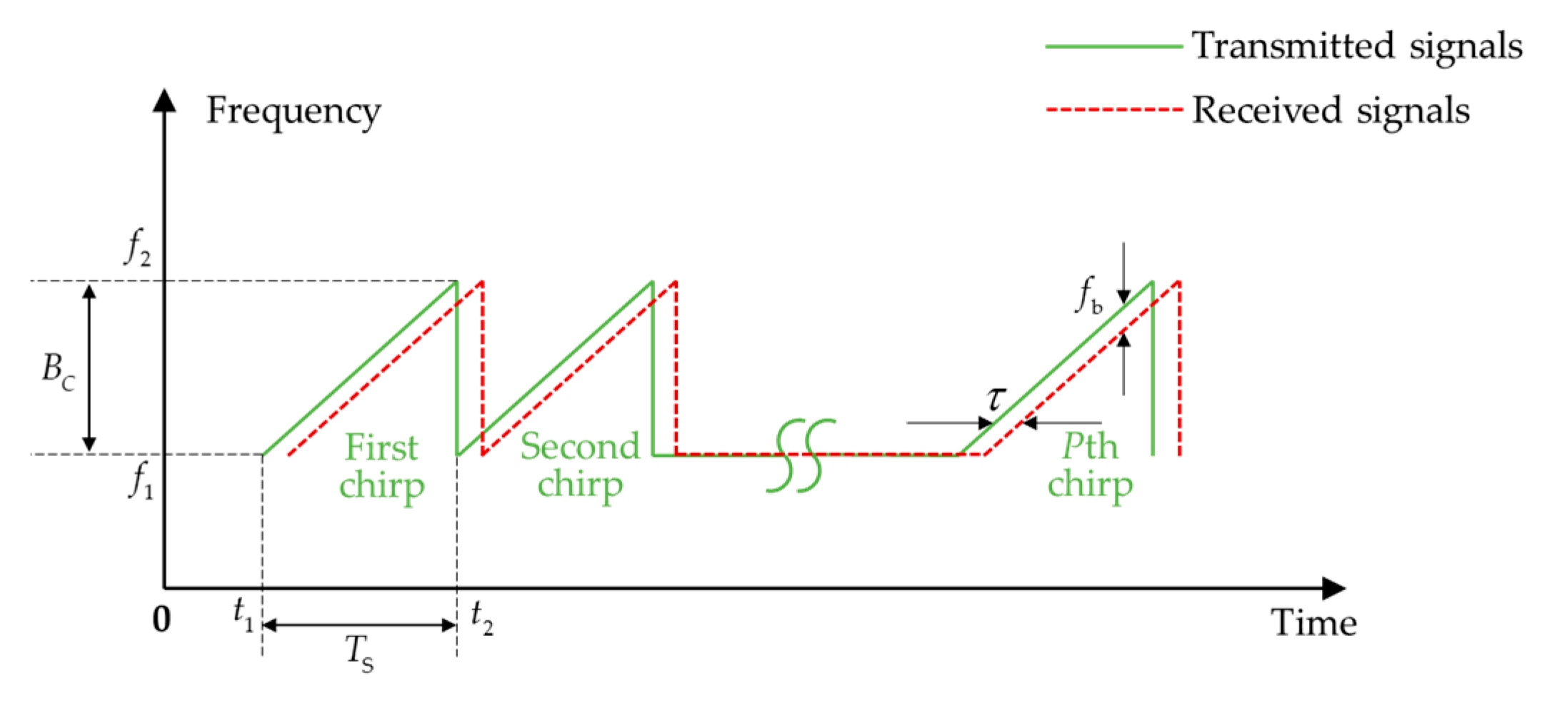 Micromachines 13 00520 g009