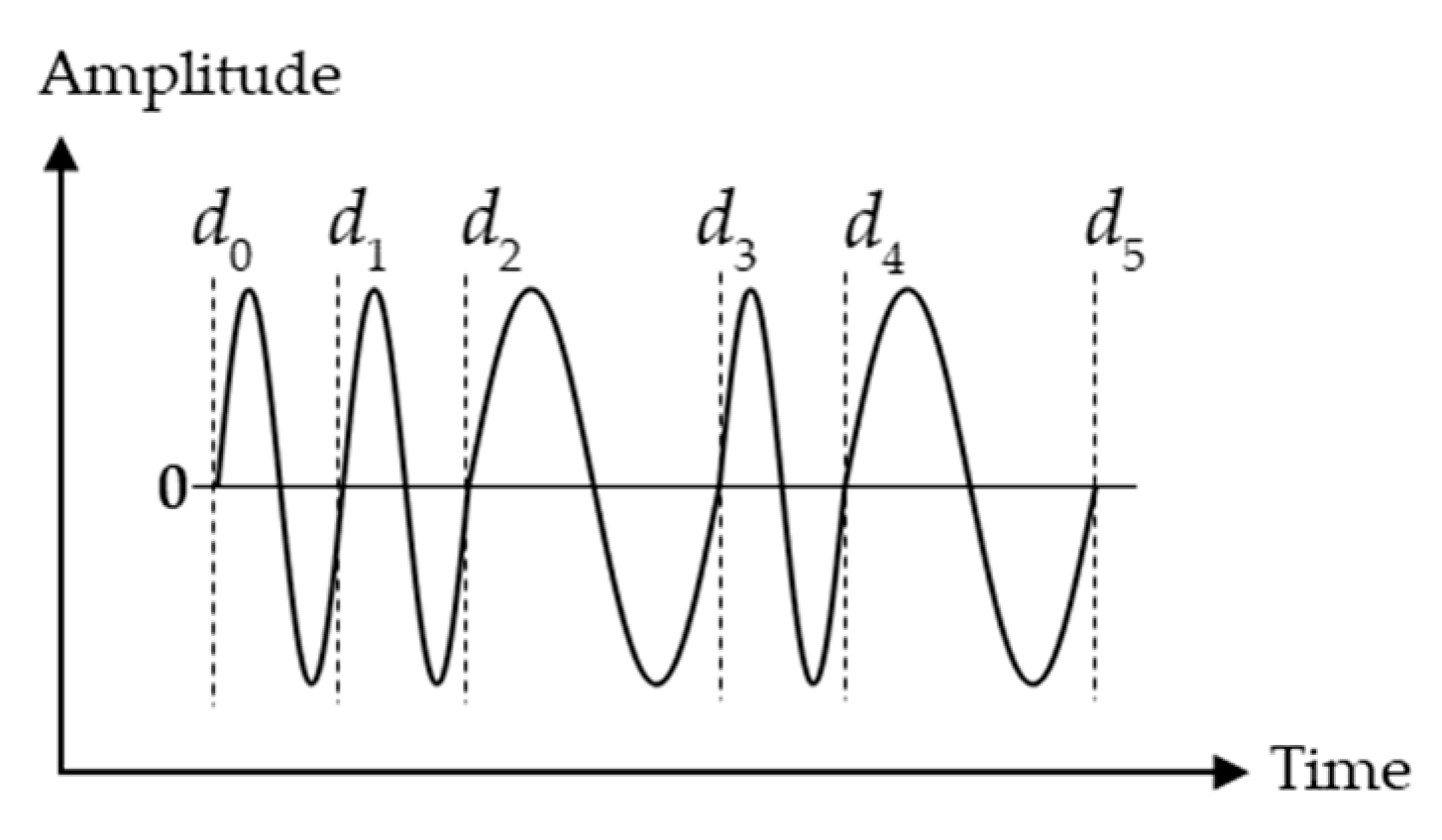 Micromachines 13 00520 g014
