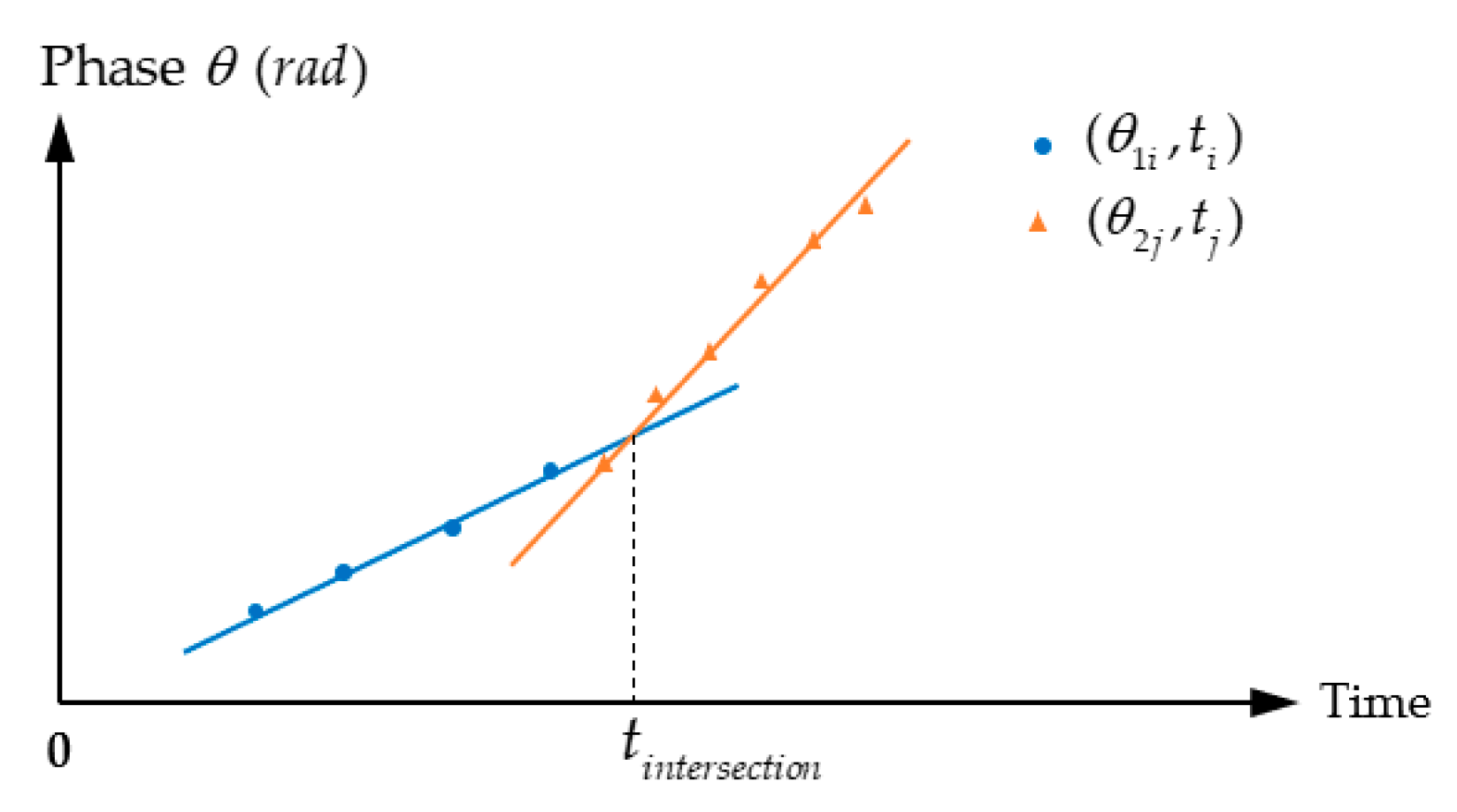 Micromachines 13 00520 g015