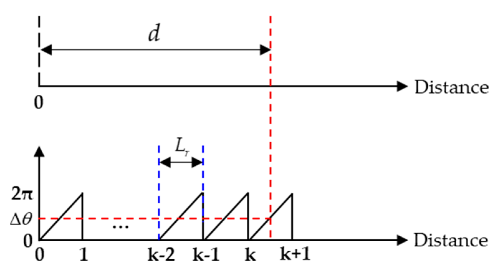 Micromachines 13 00520 g016
