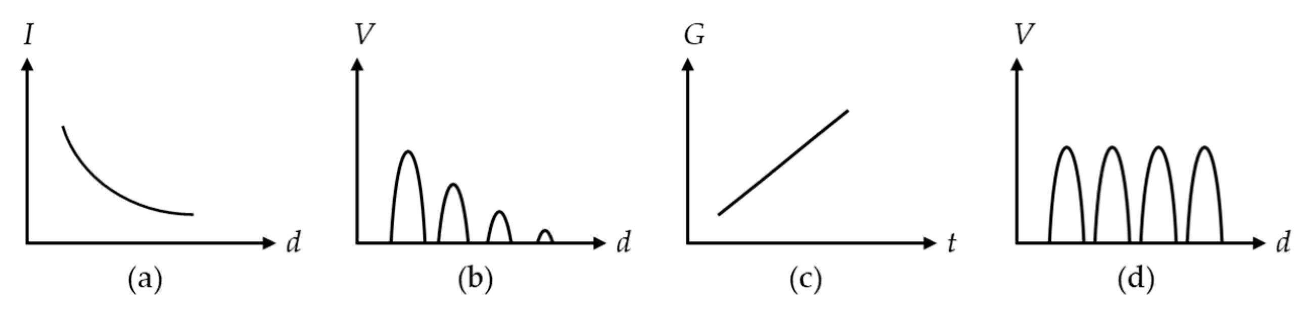 Micromachines 13 00520 g023