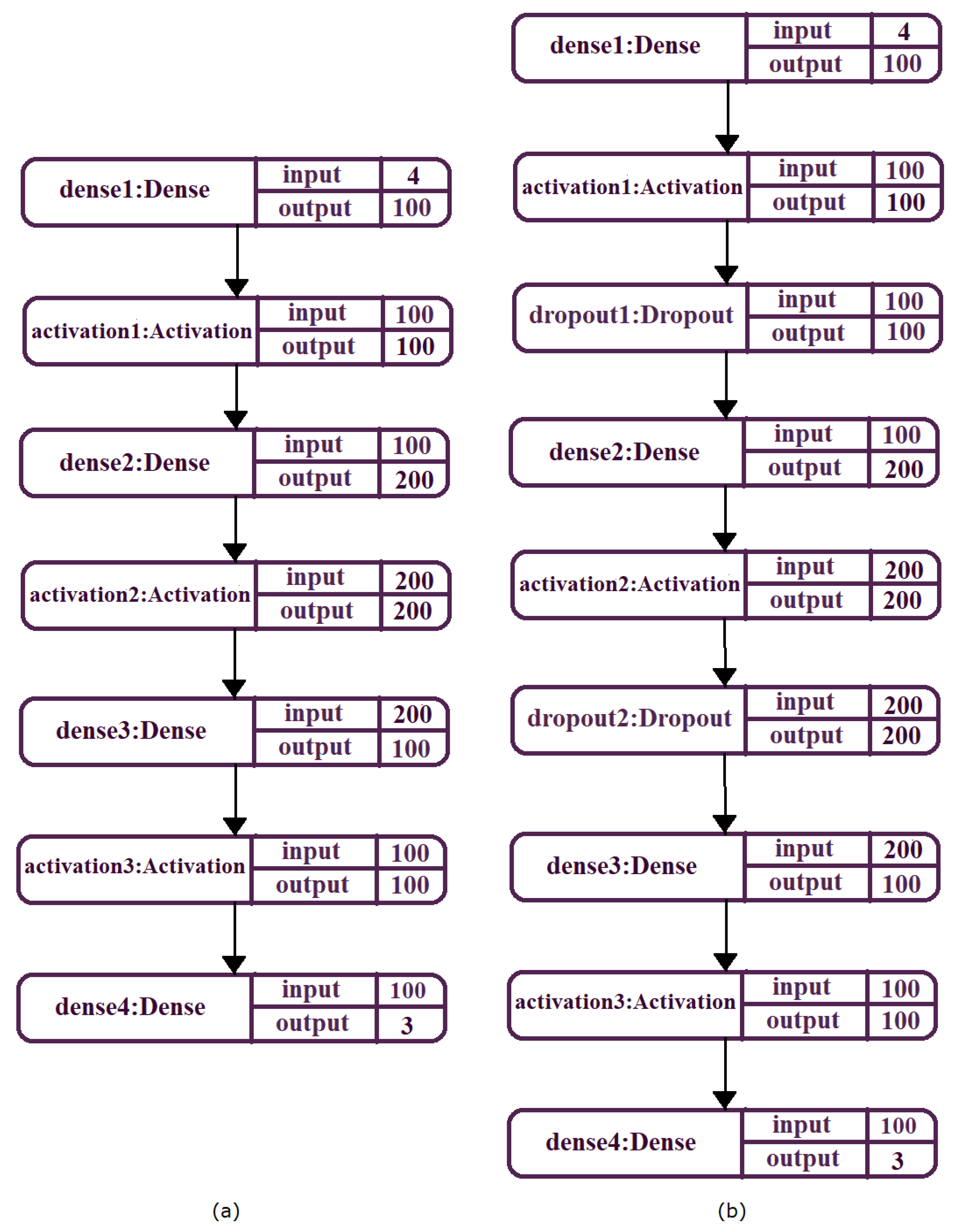 Micromachines 13 00521 g013