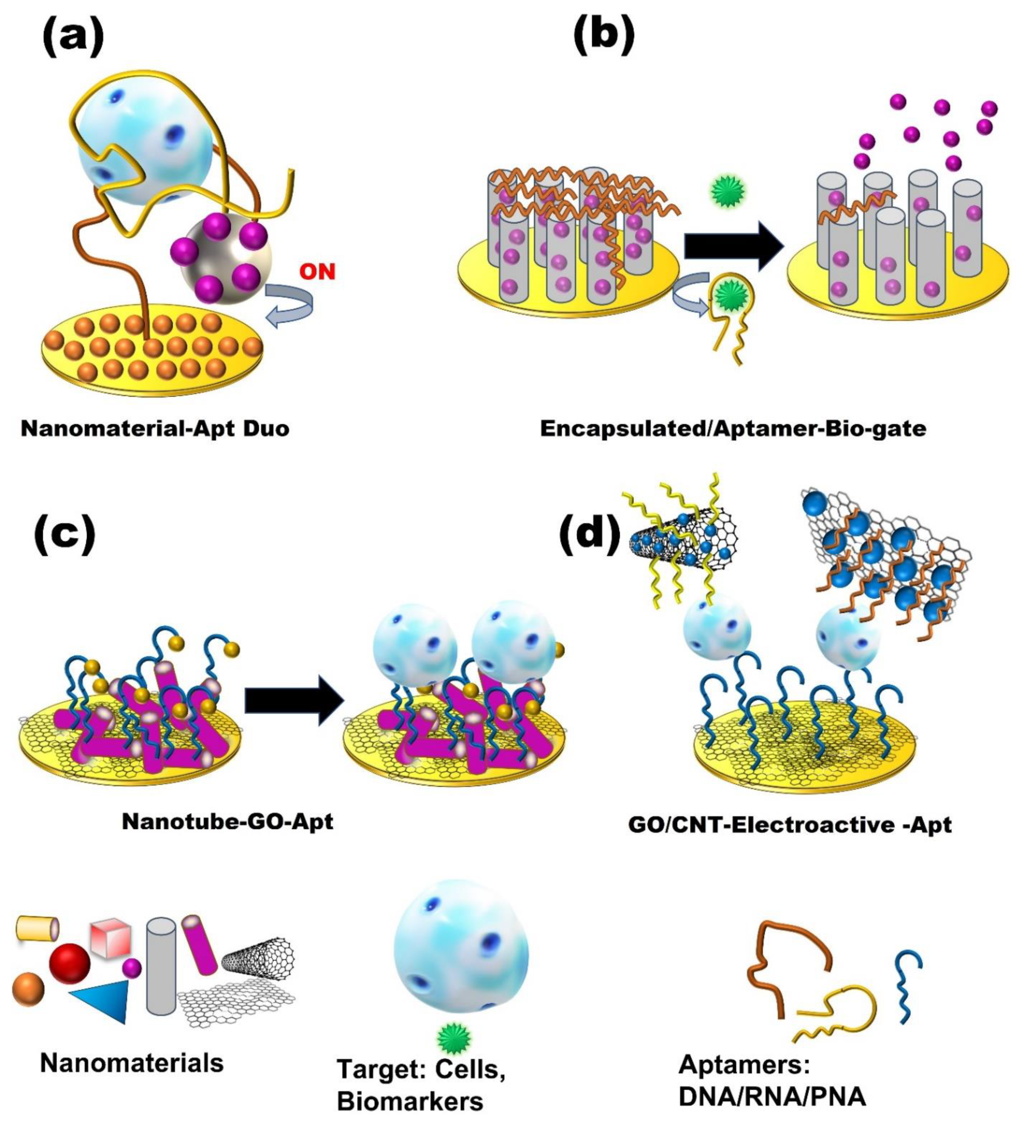 Micromachines 13 00522 g002 Micromachines 13 00522 g002