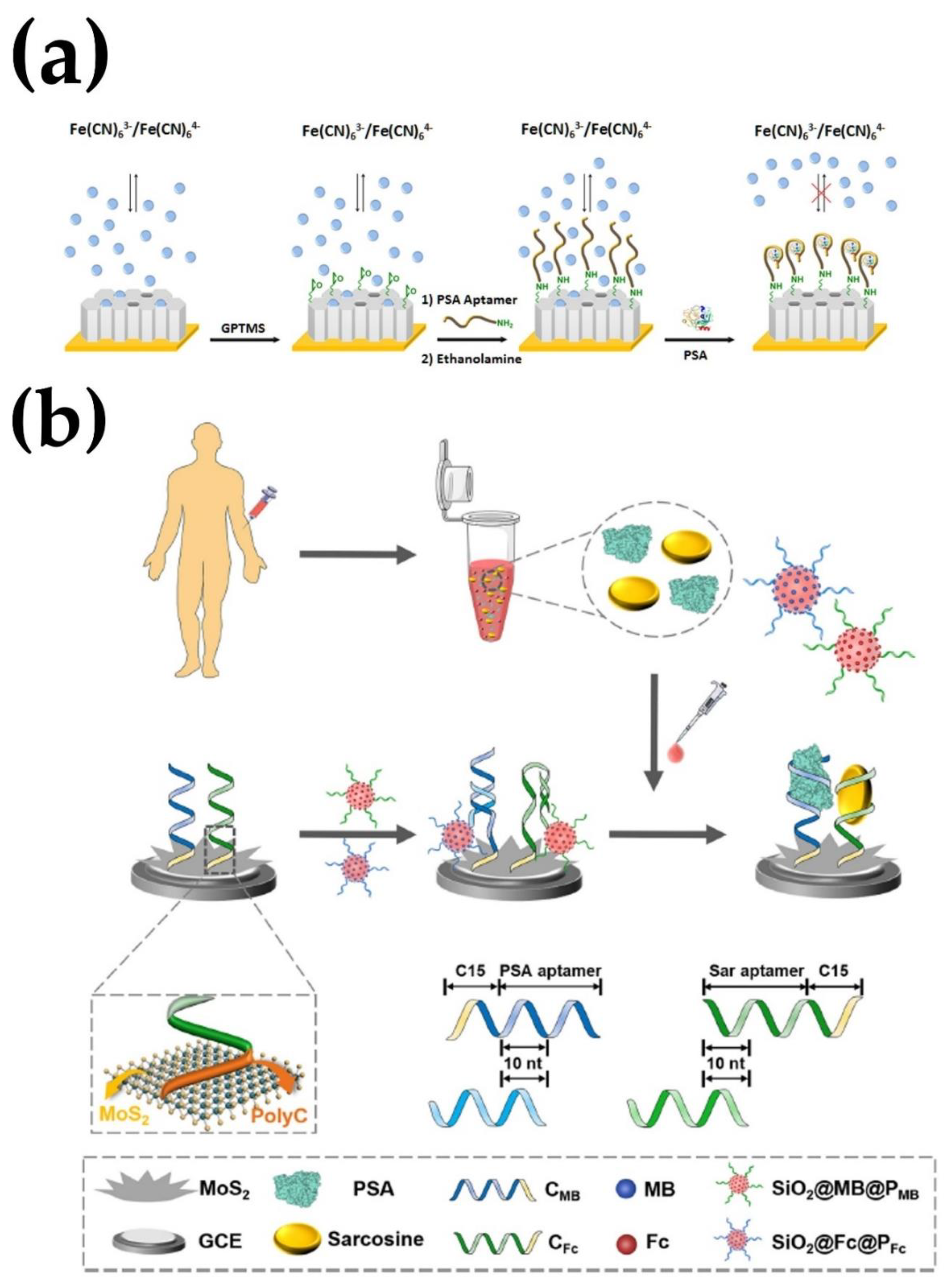 Micromachines 13 00522 g006 Micromachines 13 00522 g006