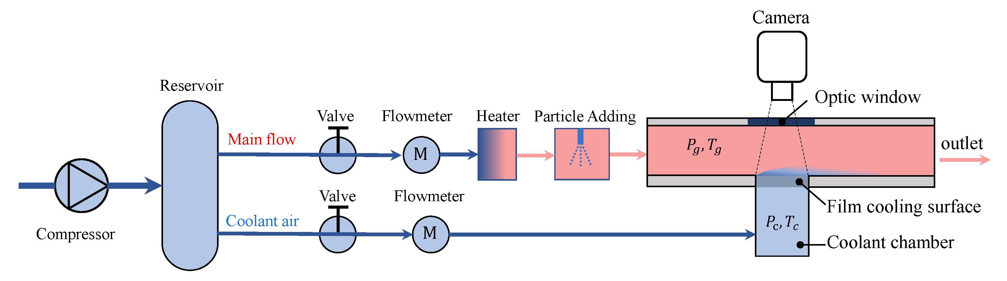 Micromachines 13 00523 g001