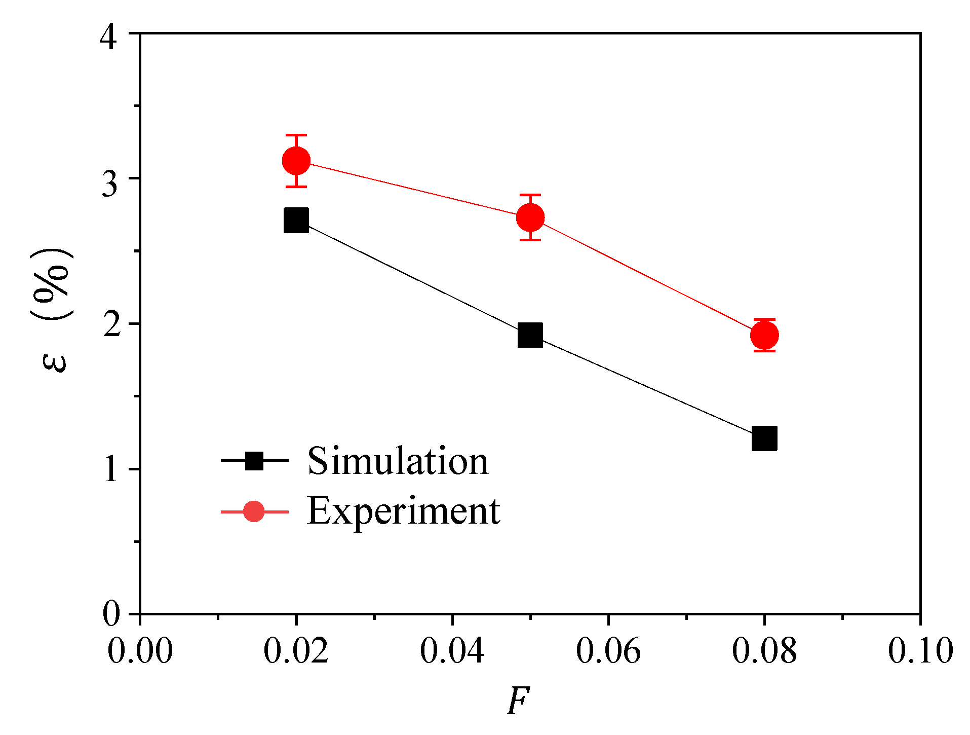 Micromachines 13 00523 g005