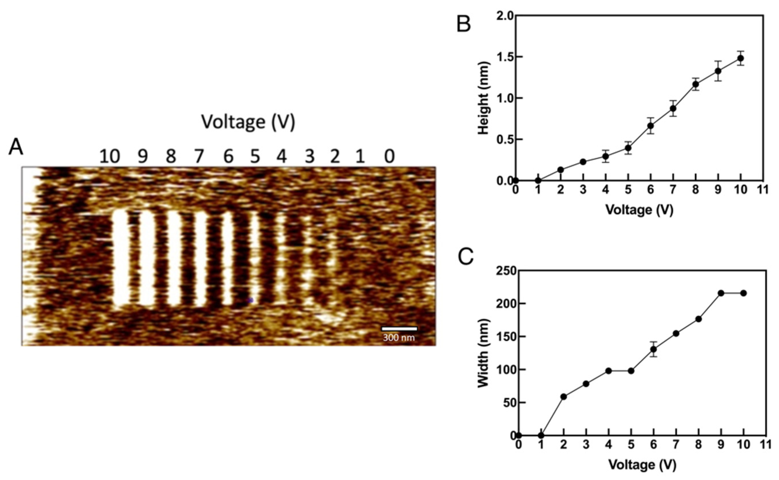 Micromachines 13 00524 g008