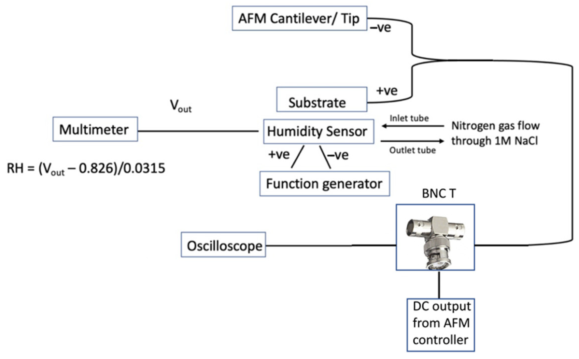 Micromachines 13 00524 g0a1