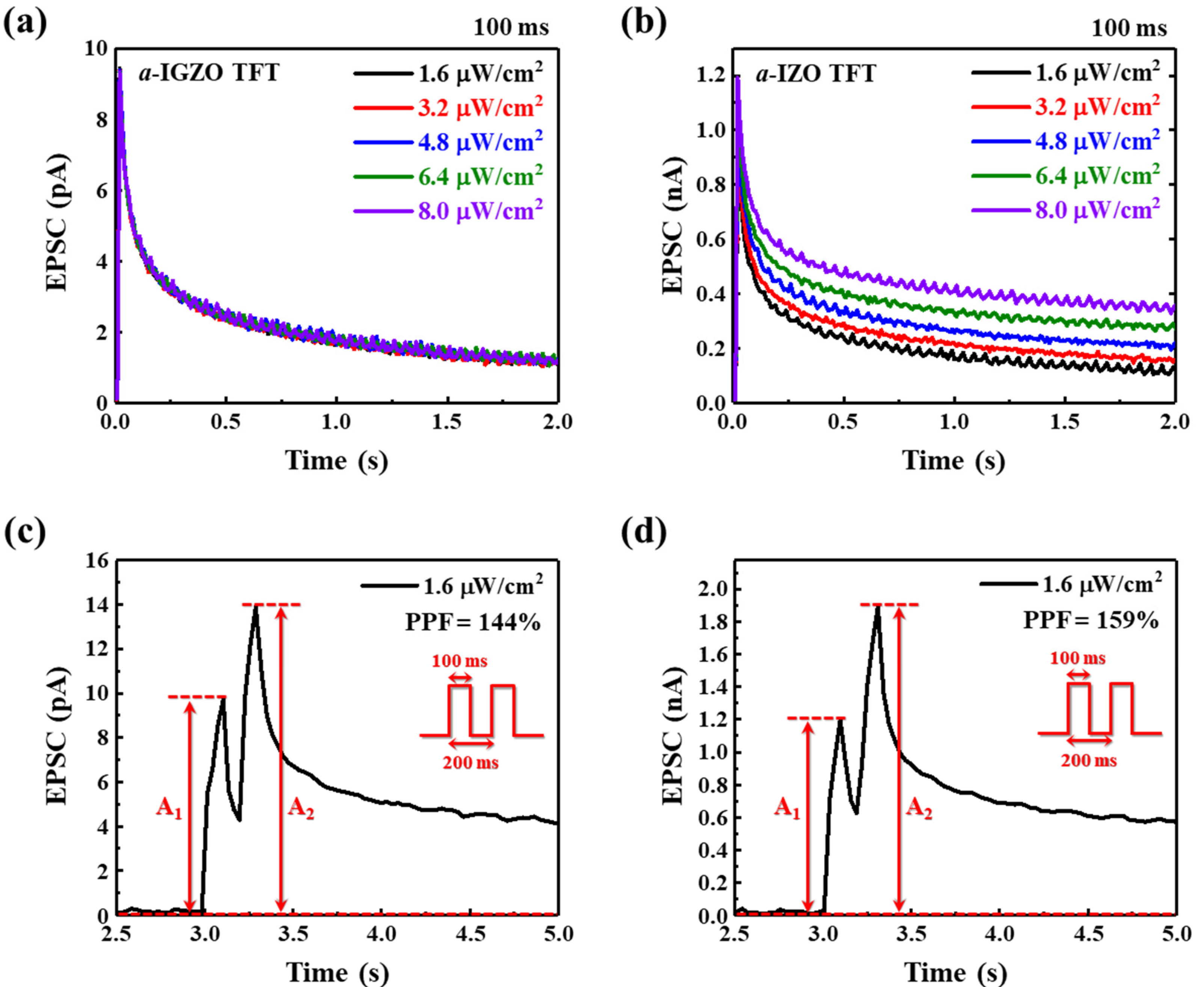 Micromachines 13 00526 g002
