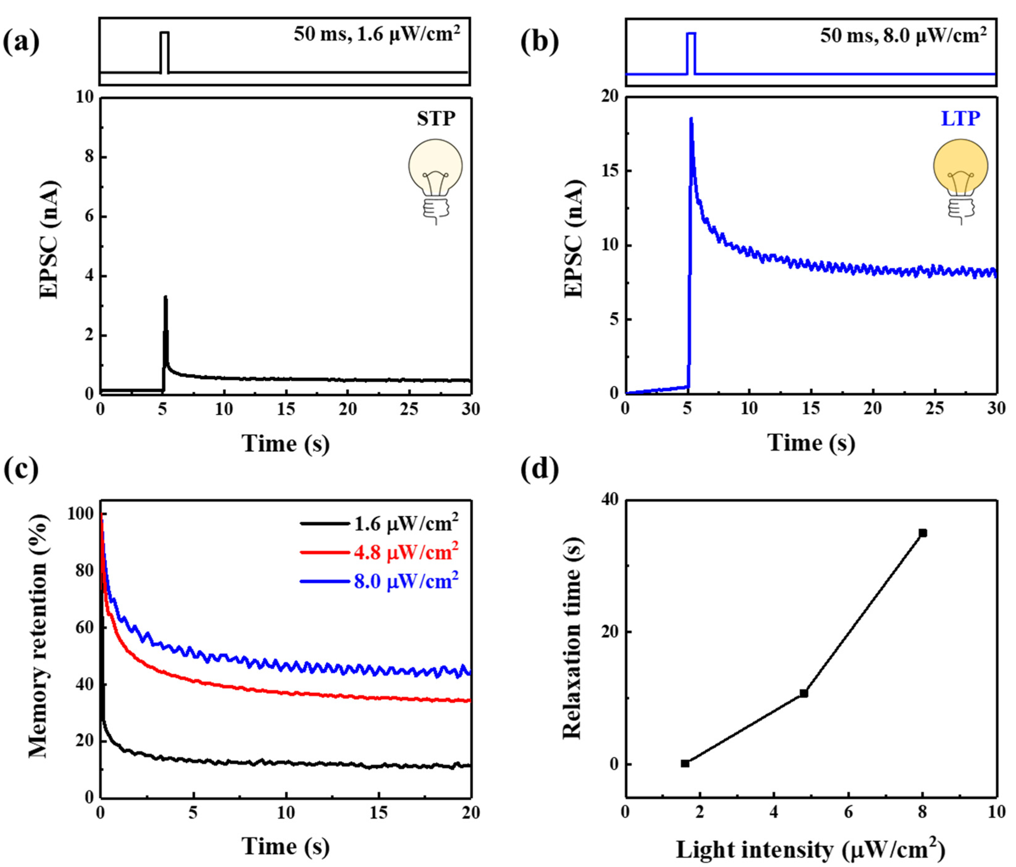 Micromachines 13 00526 g004