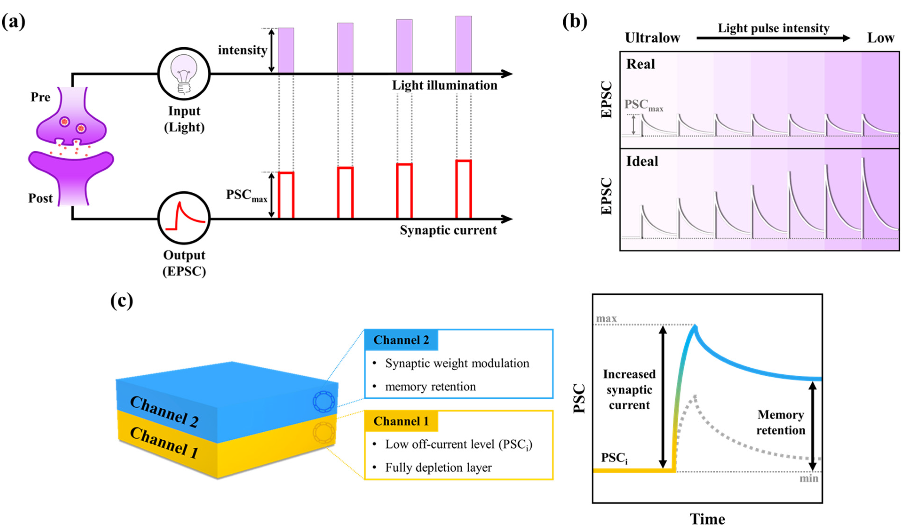 Micromachines 13 00526 sch002