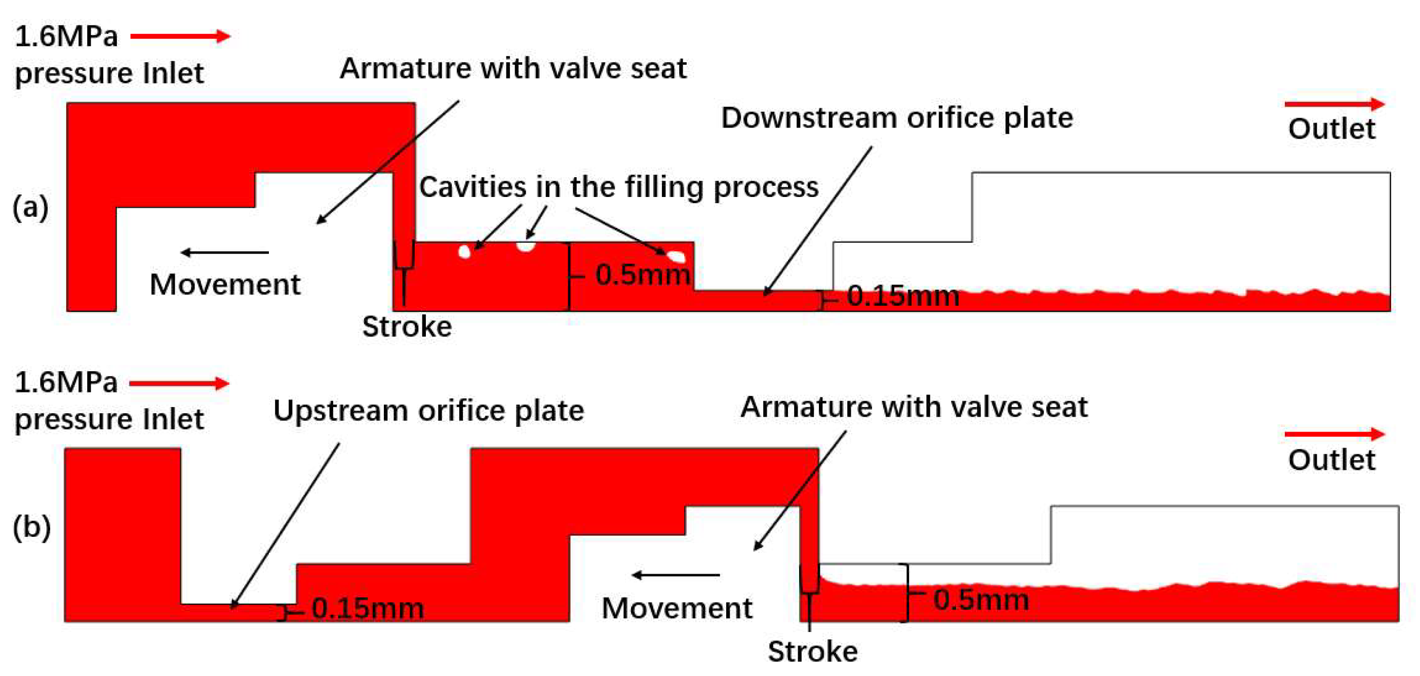 Micromachines 13 00527 g002 550