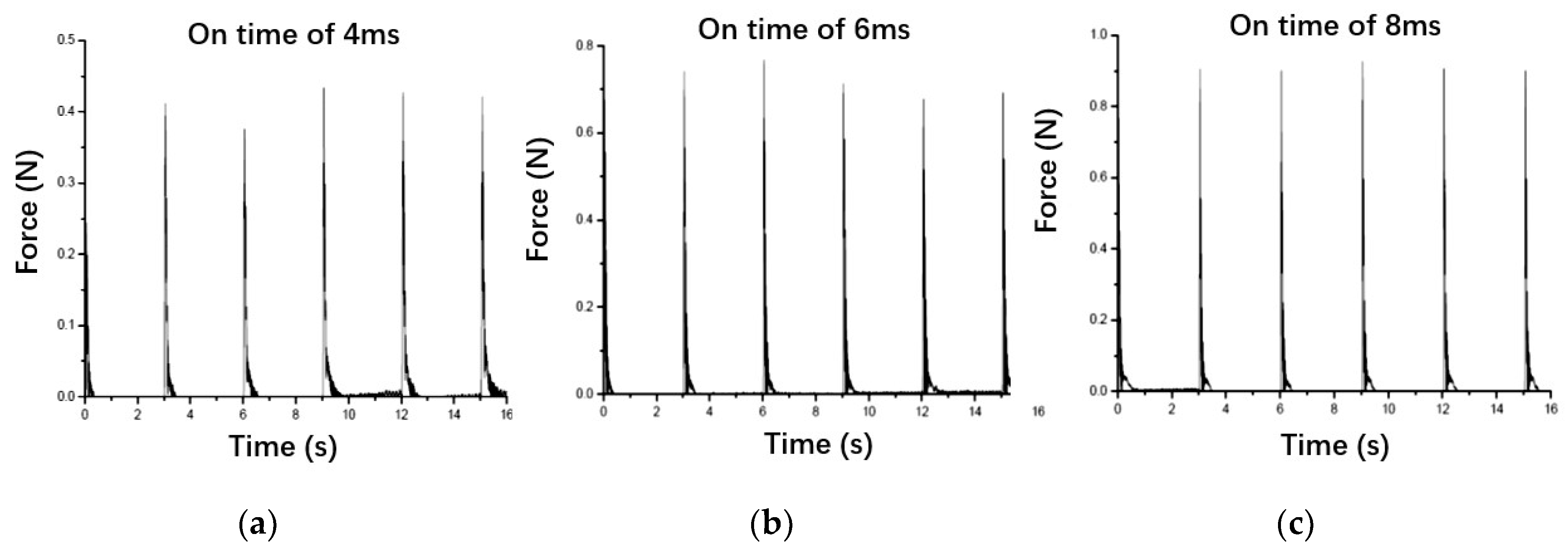 Micromachines 13 00527 g017 550