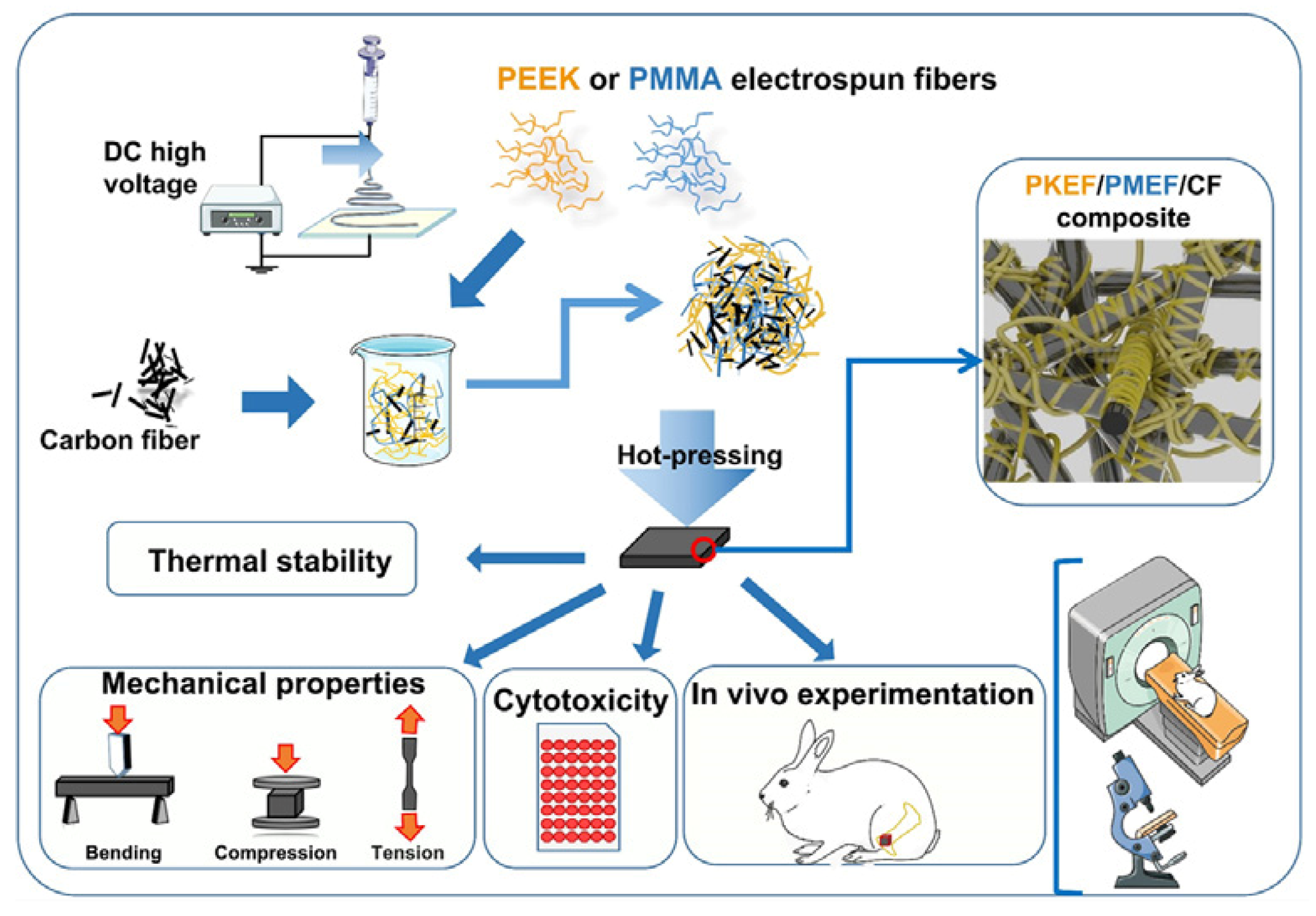 Micromachines 13 00528 g003