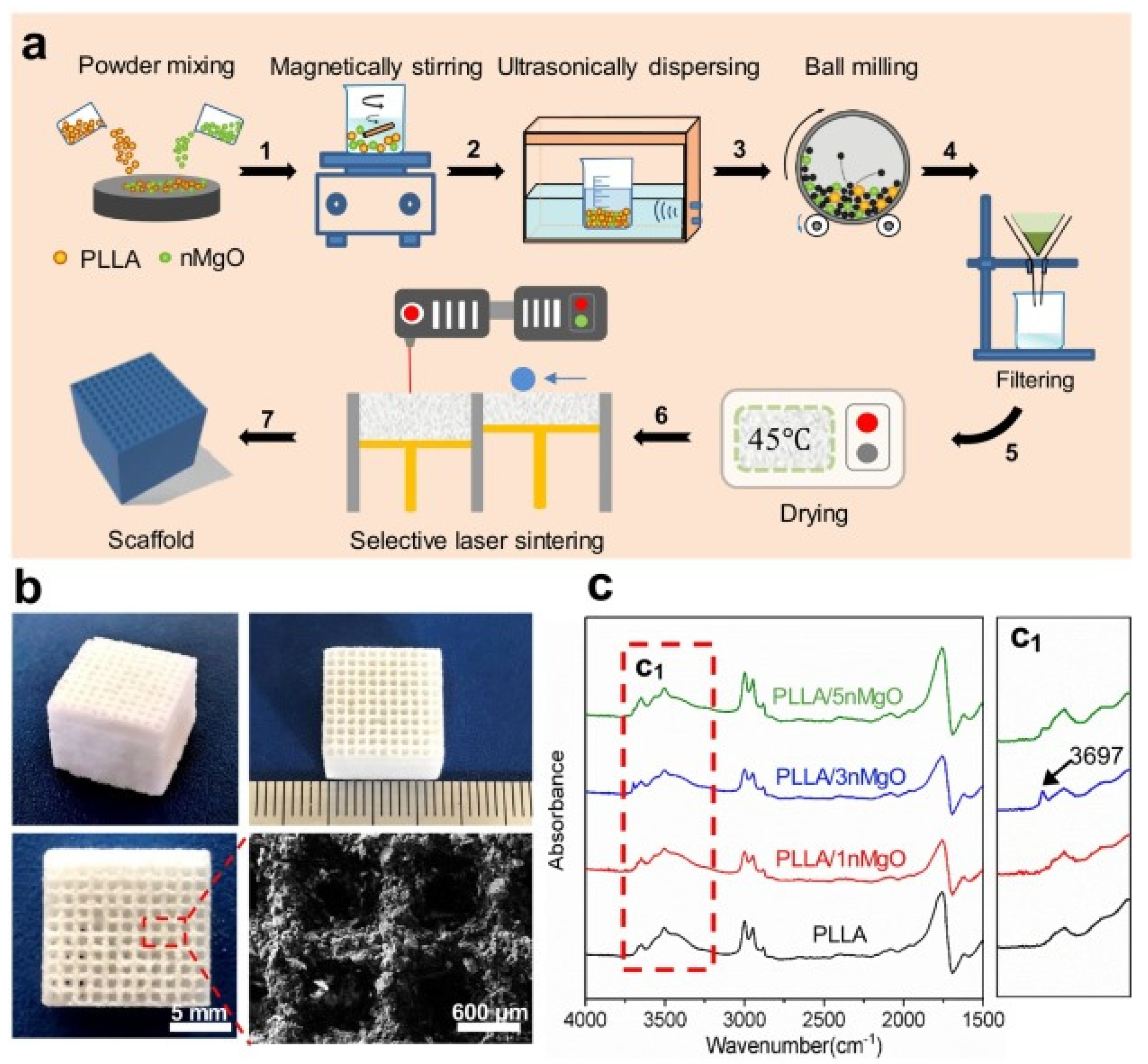 Micromachines 13 00528 g004